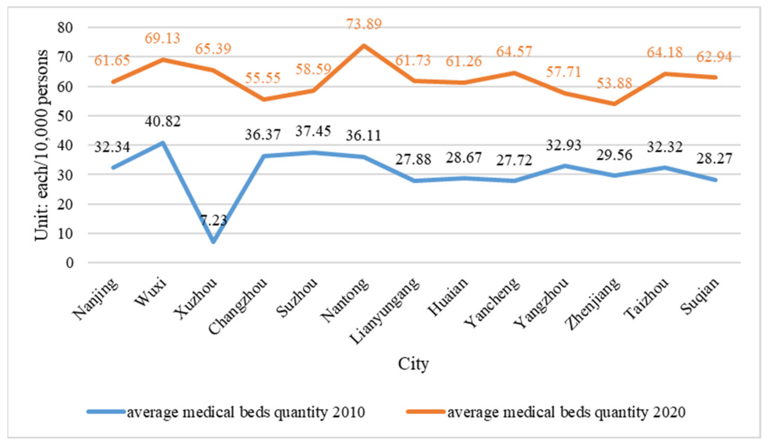 Sustainability 14 09528 g018