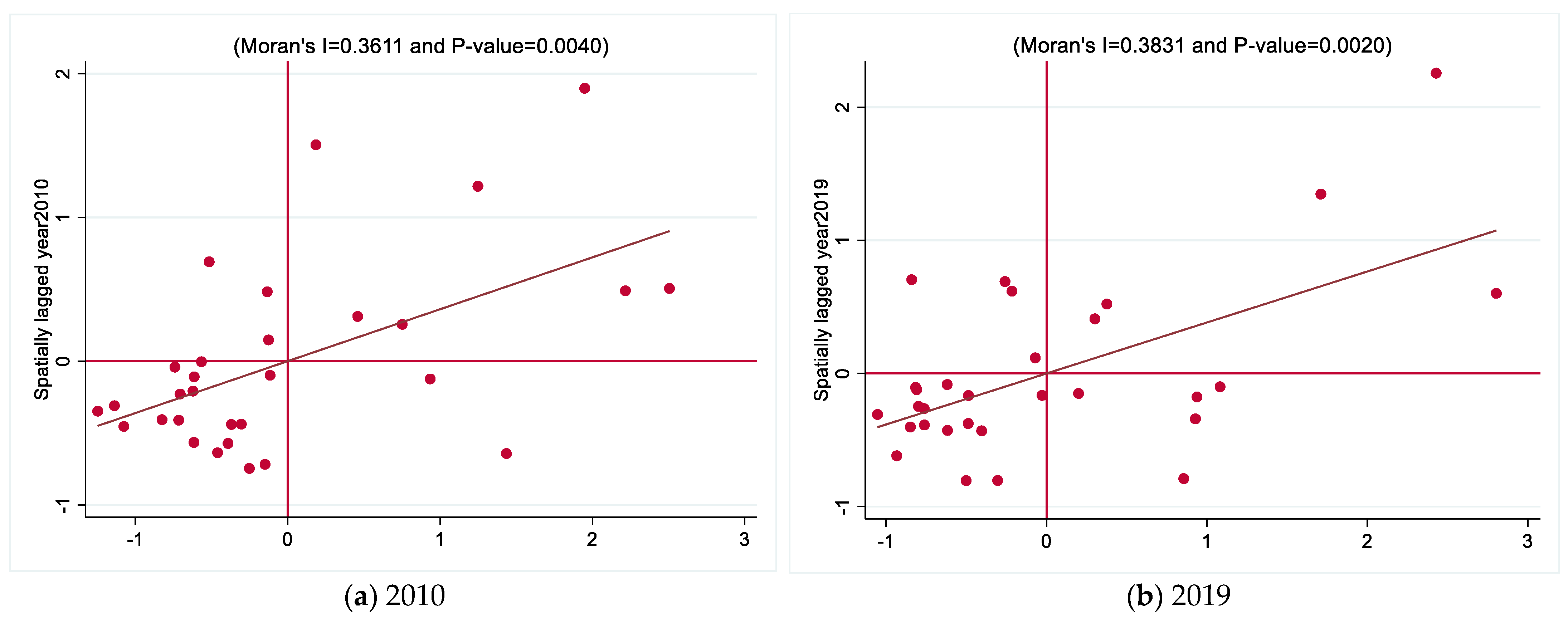 Sustainability 14 09534 g004