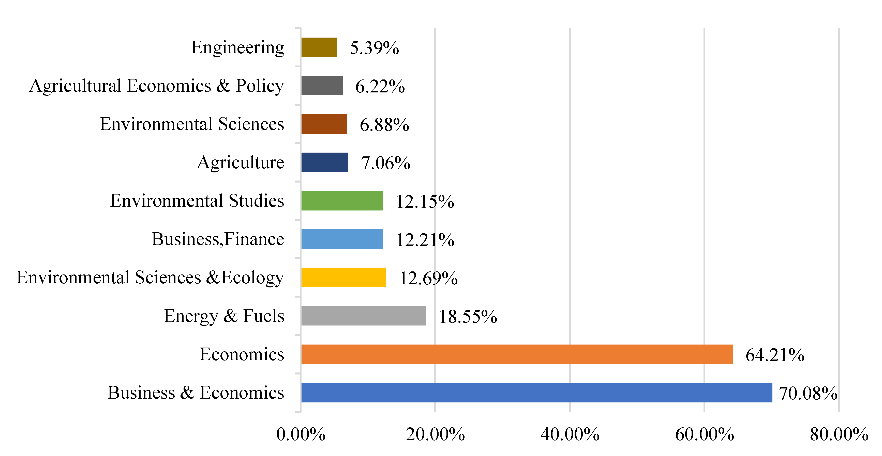 Sustainability 14 09536 g002