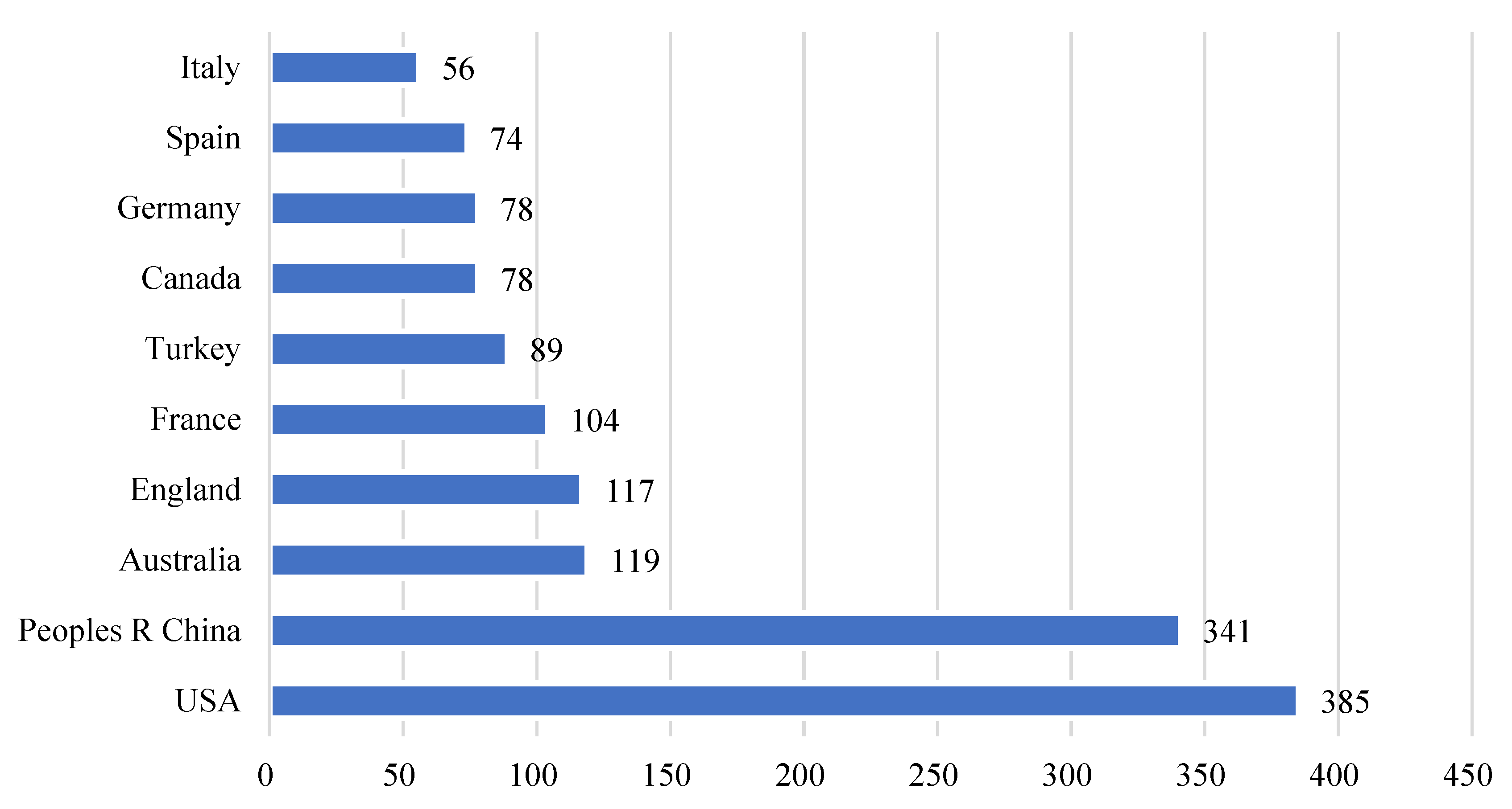 Sustainability 14 09536 g004