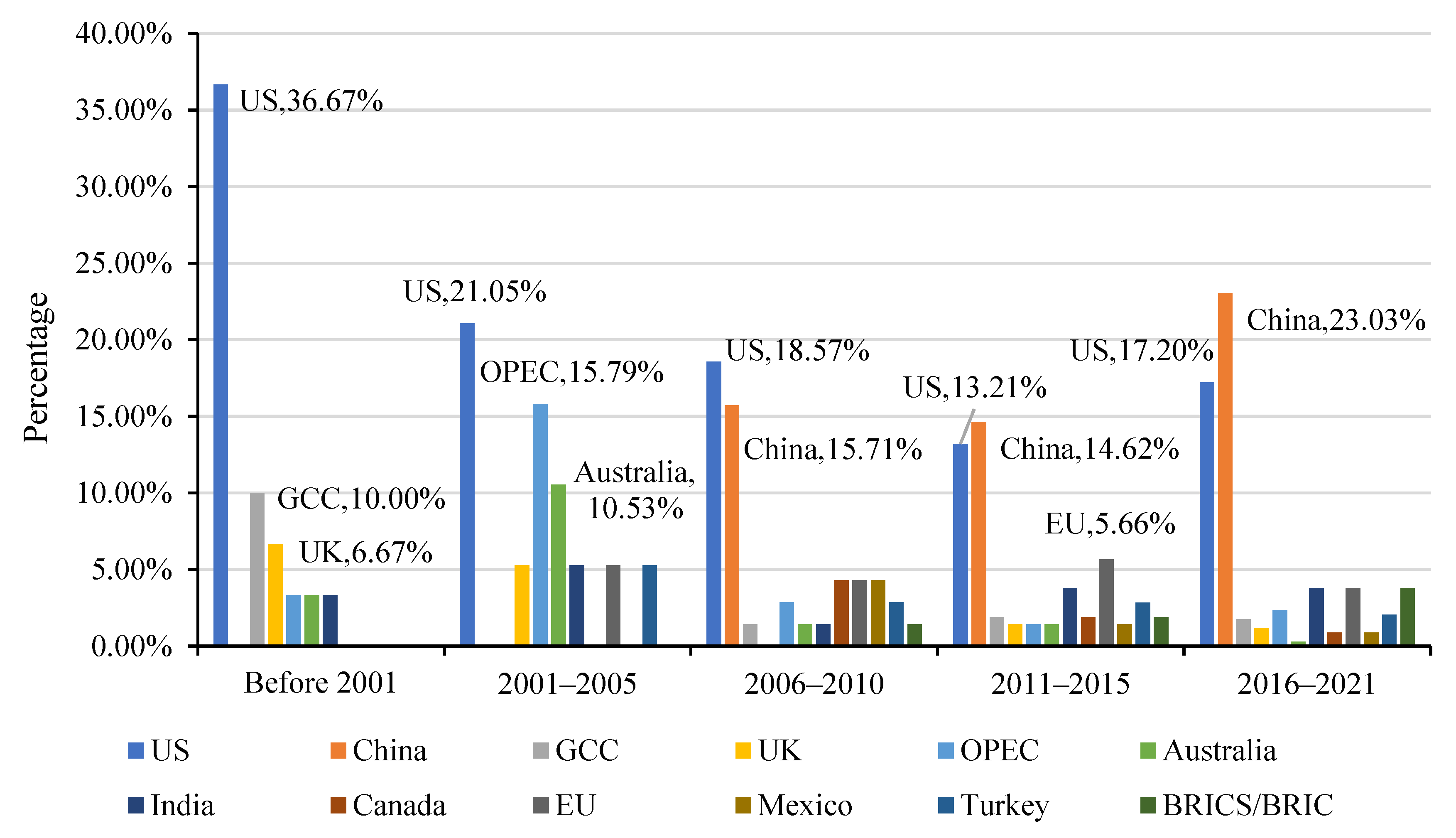 Sustainability 14 09536 g005