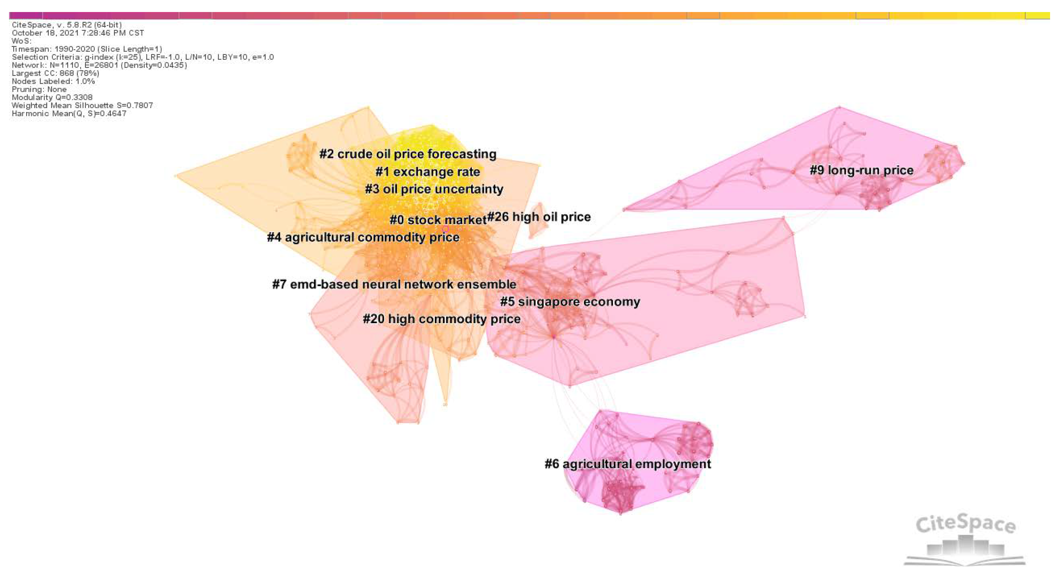 Sustainability 14 09536 g008