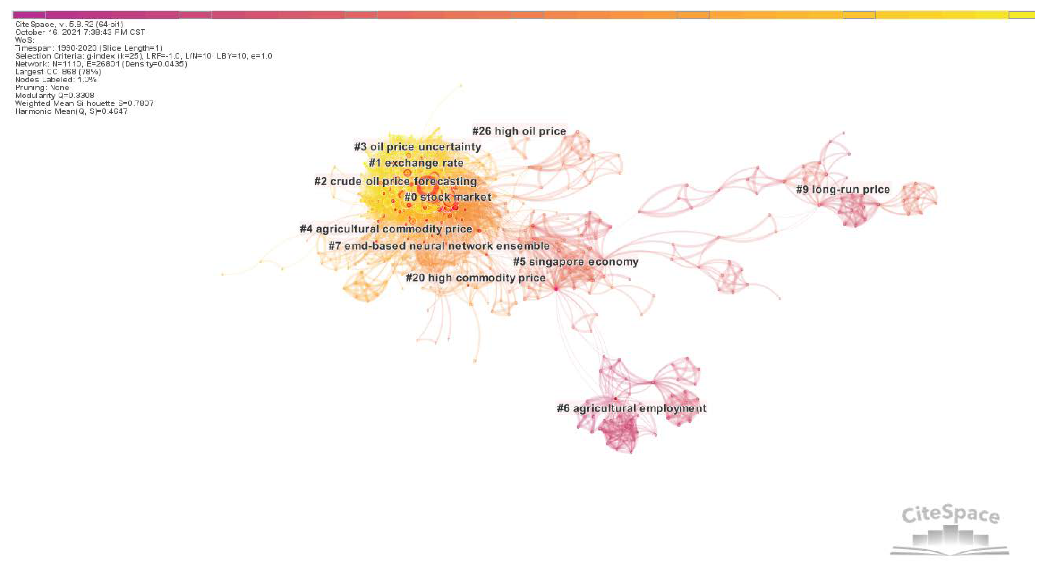 Sustainability 14 09536 g010