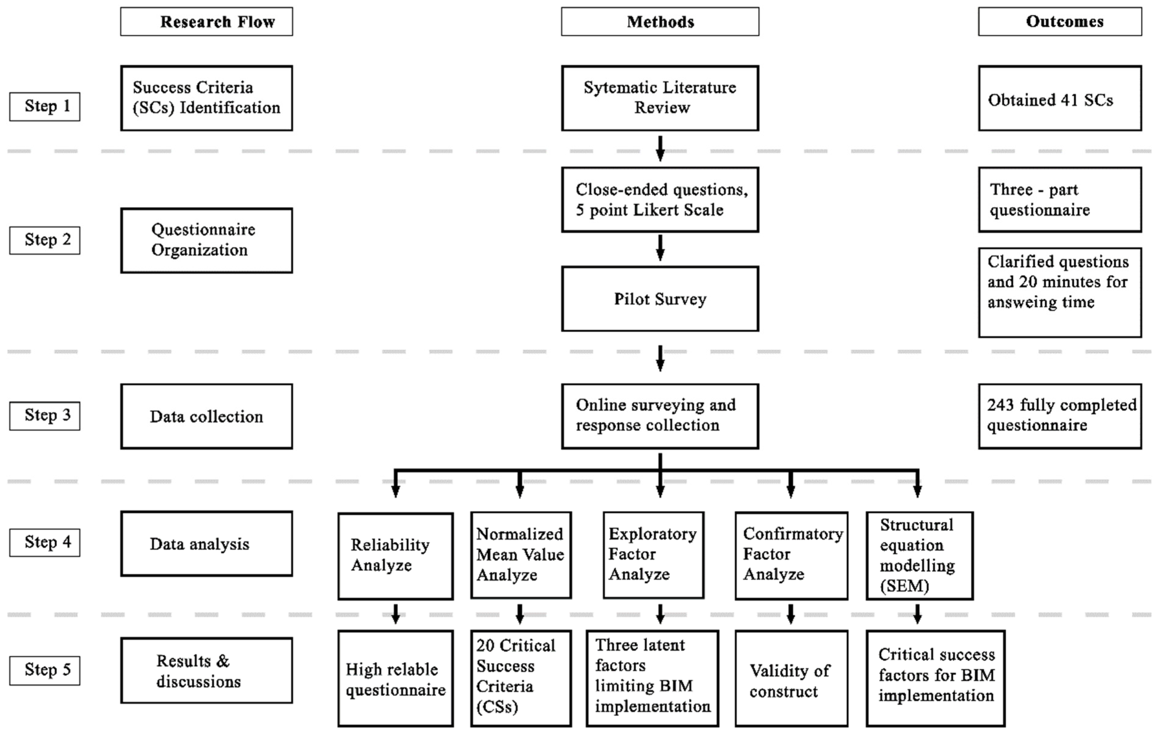 Sustainability 14 09537 g001