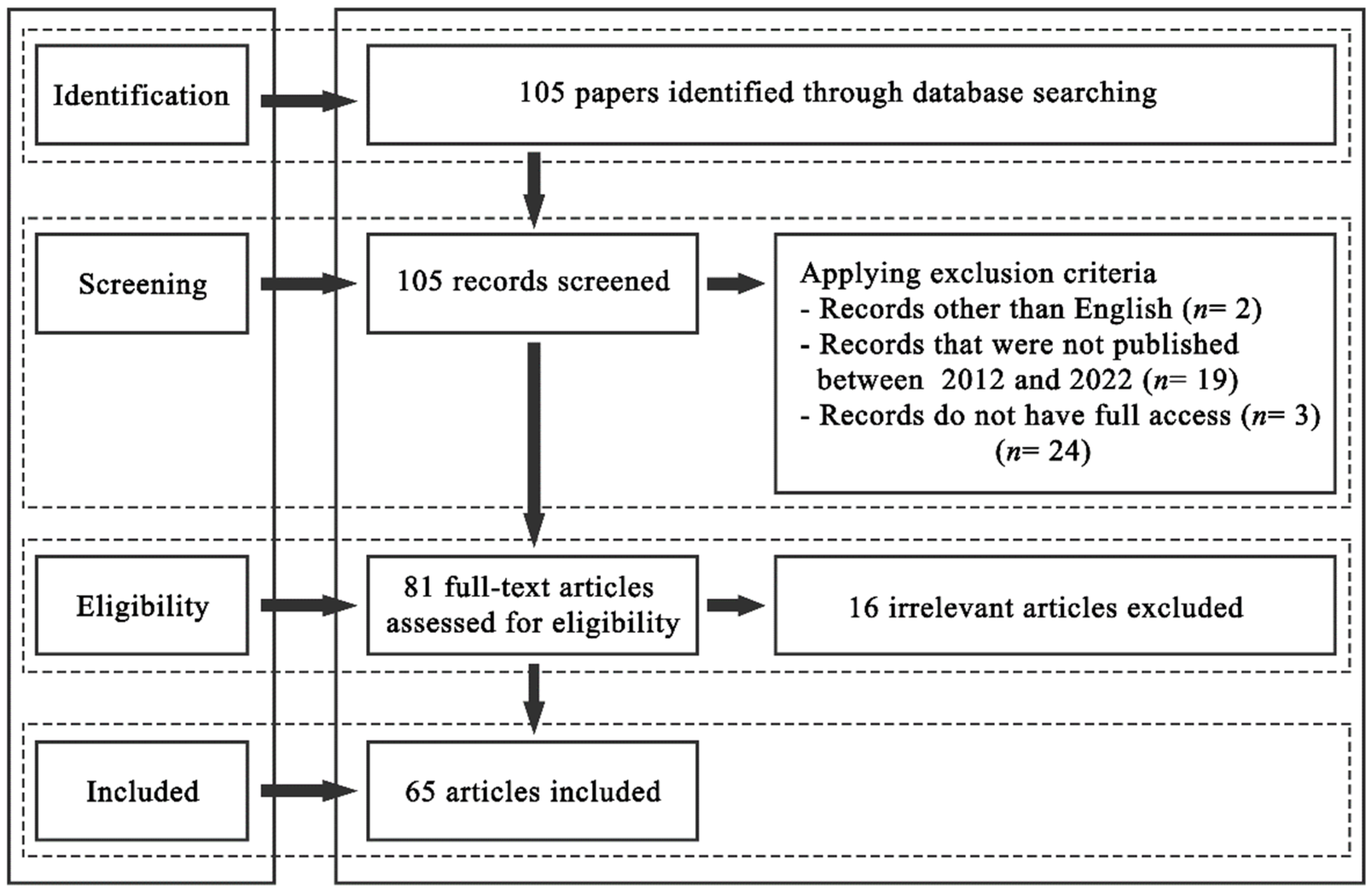 Sustainability 14 09537 g002