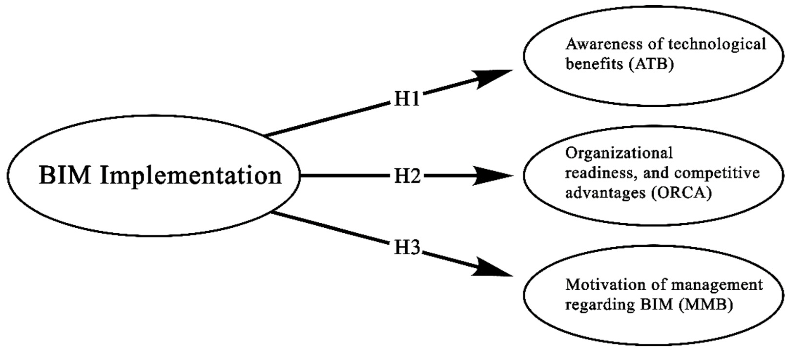 Sustainability 14 09537 g003