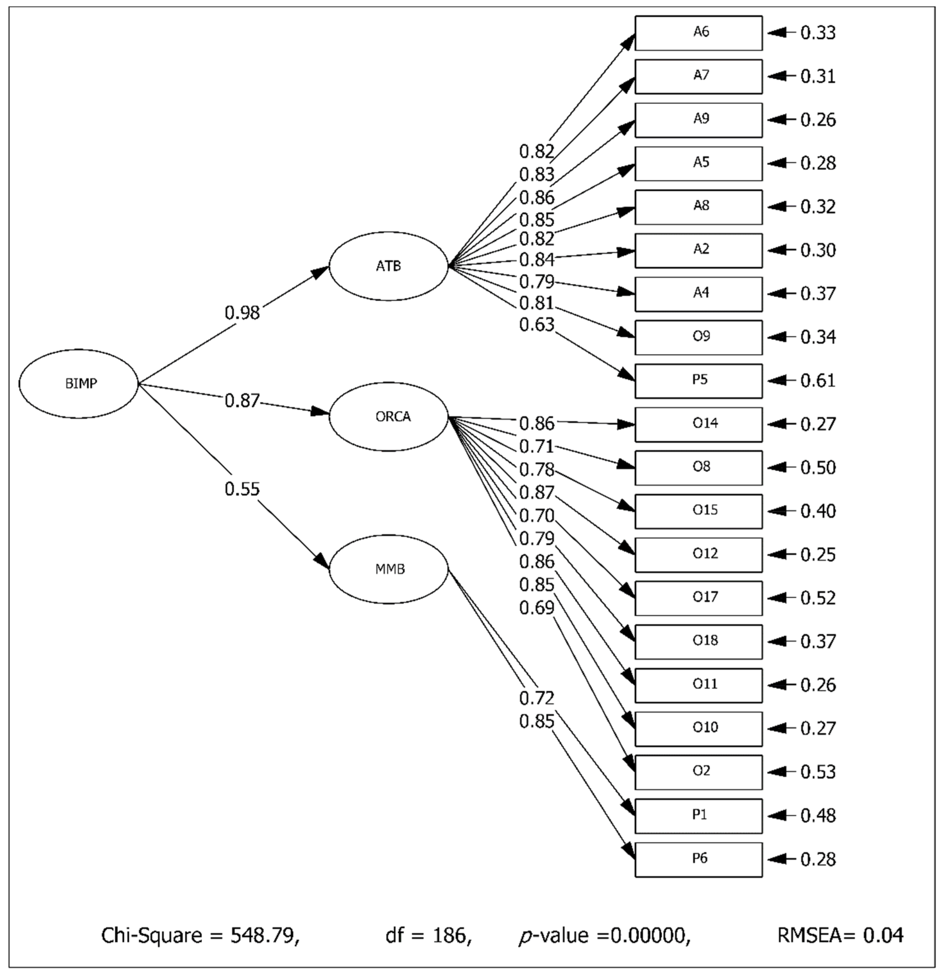 Sustainability 14 09537 g004
