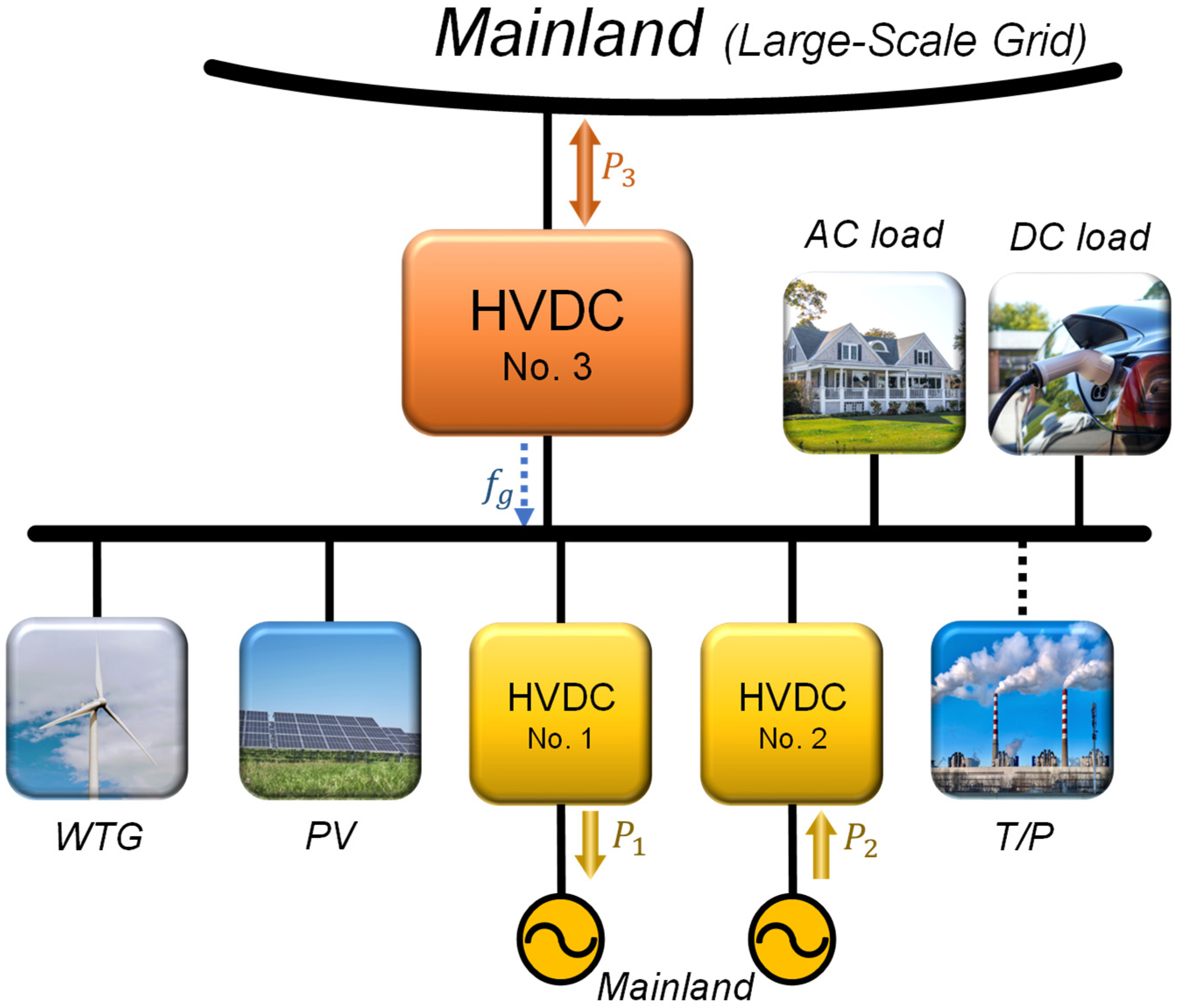 Sustainability 14 09539 g002