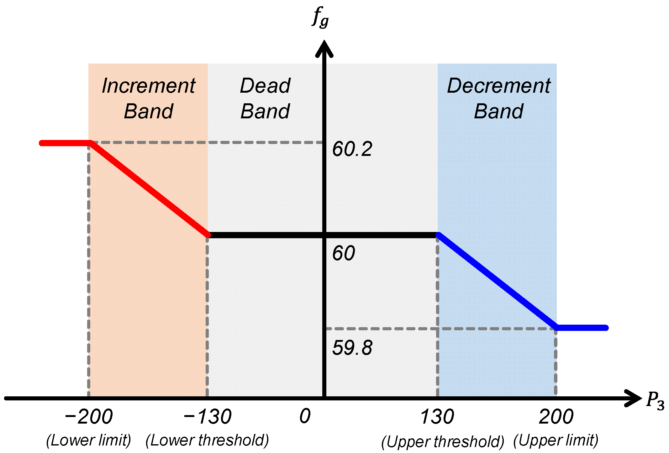 Sustainability 14 09539 g007