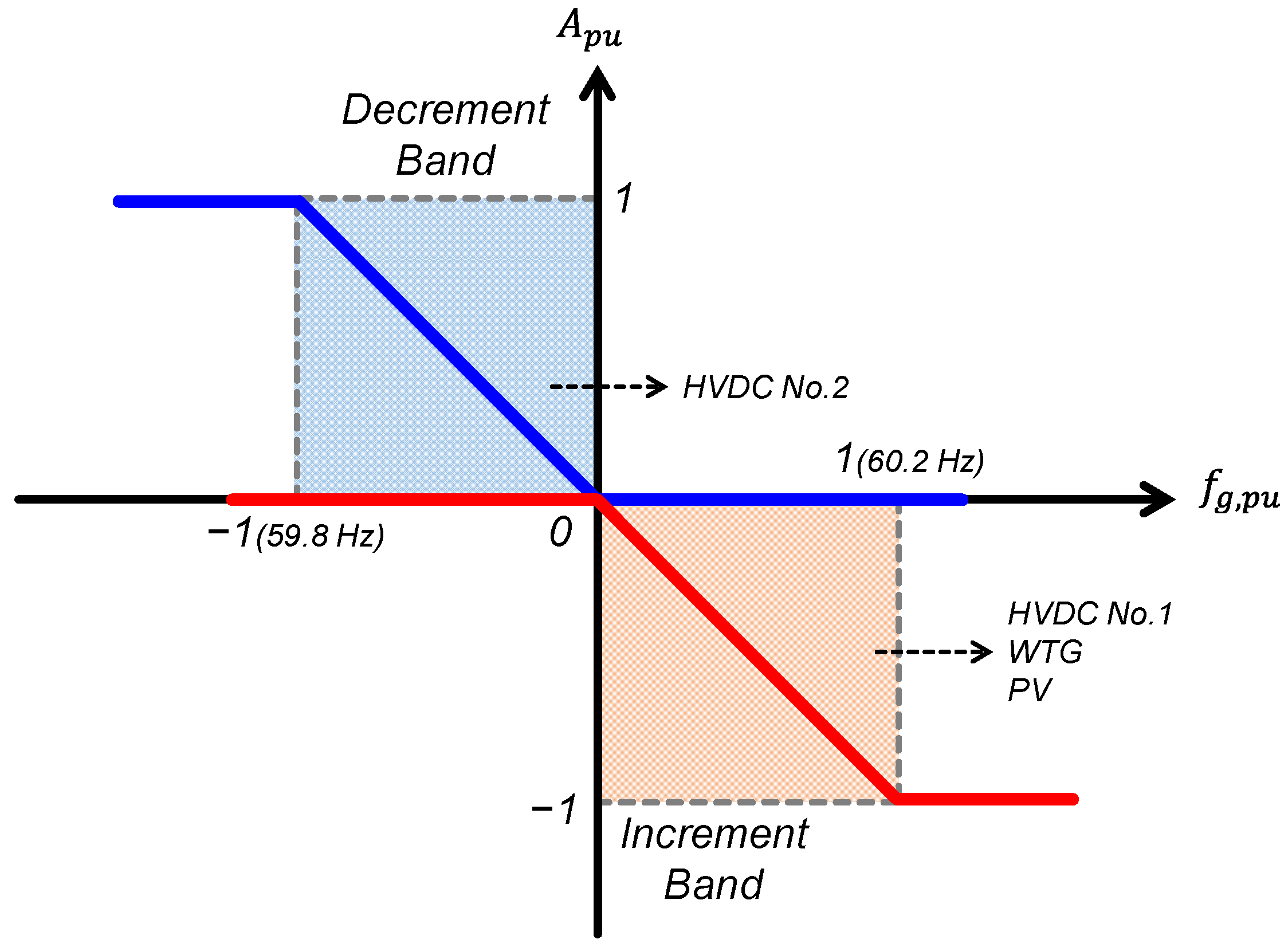 Sustainability 14 09539 g009