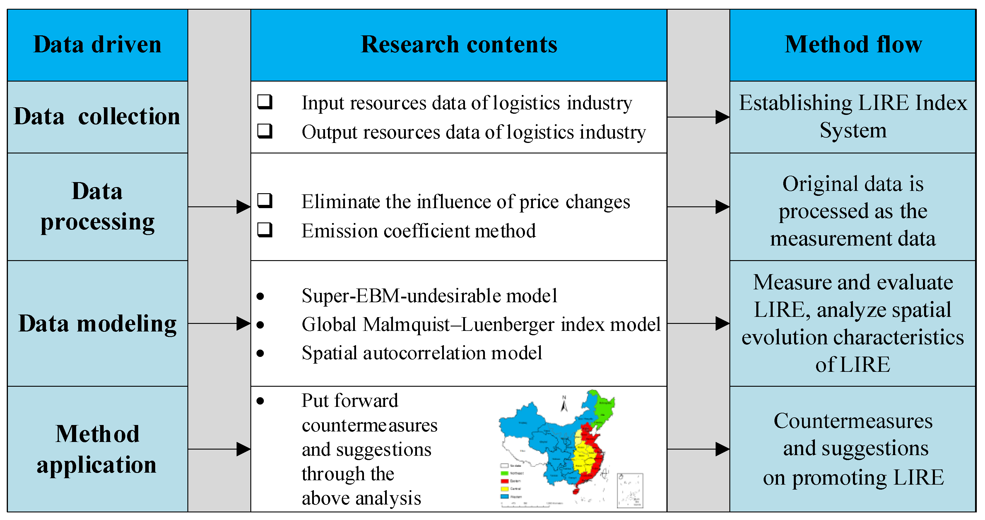 Sustainability 14 09540 g001