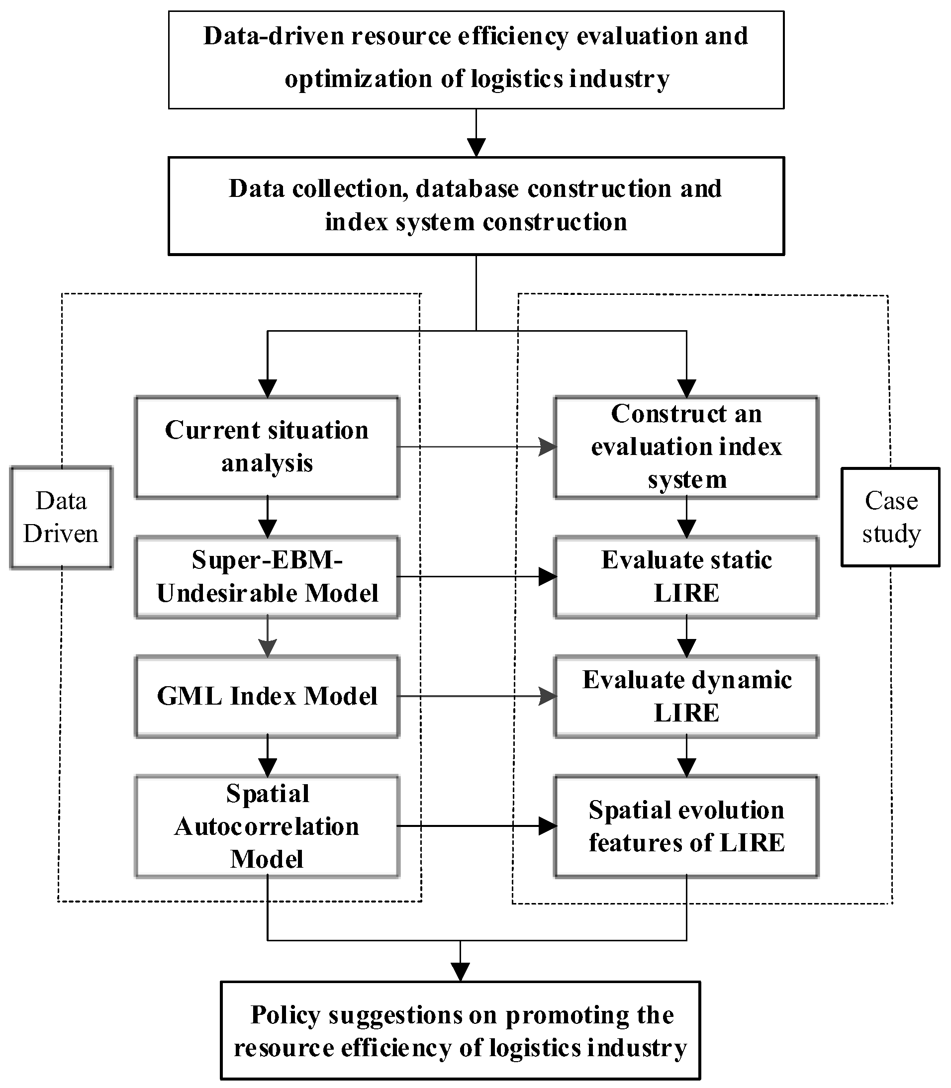 Sustainability 14 09540 g002