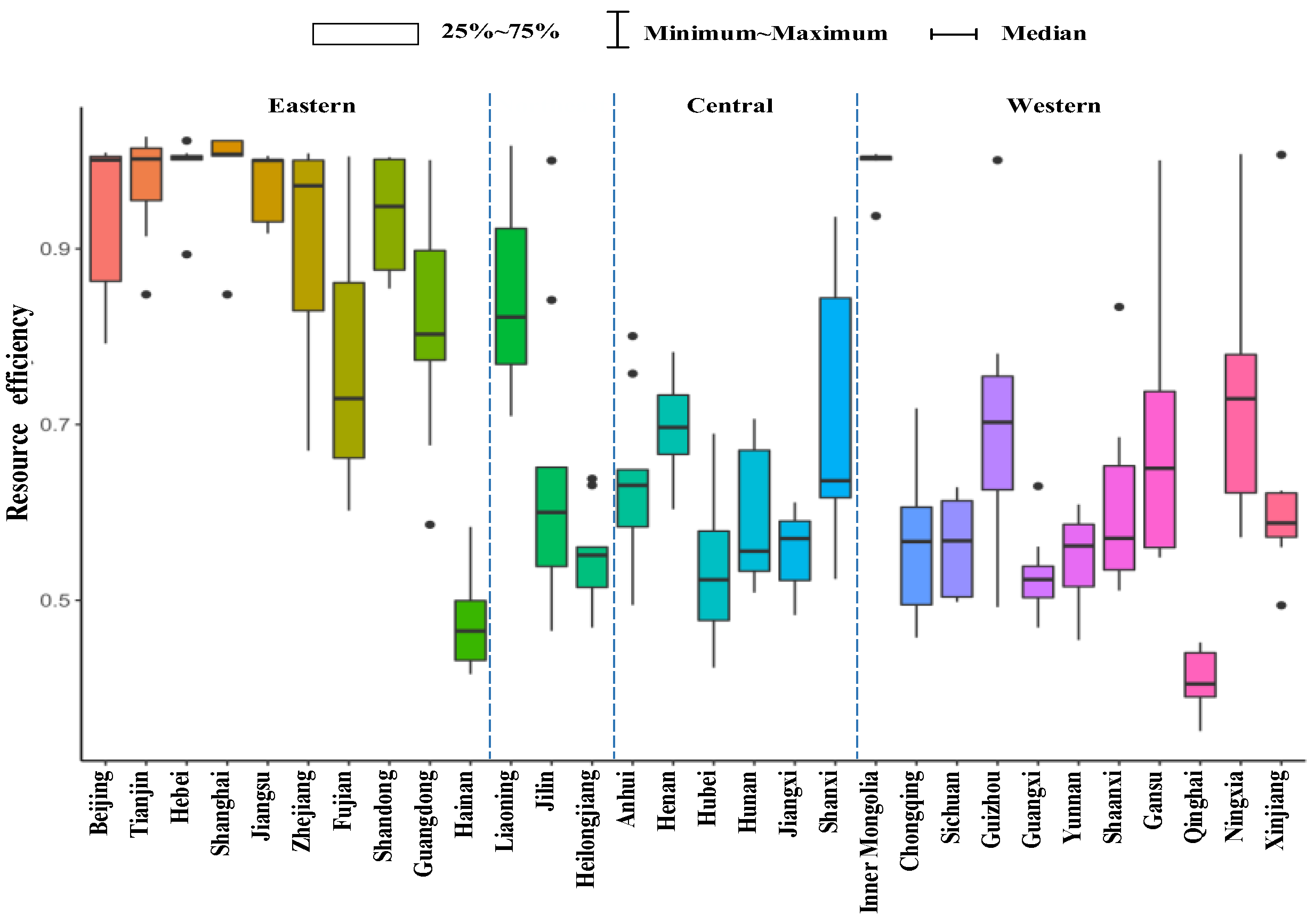 Sustainability 14 09540 g006