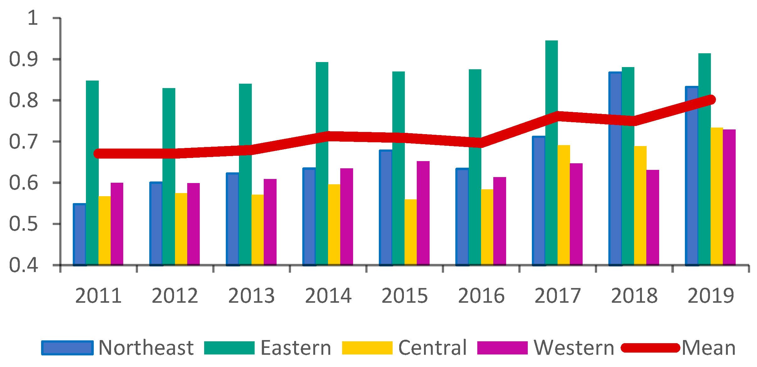Sustainability 14 09540 g007