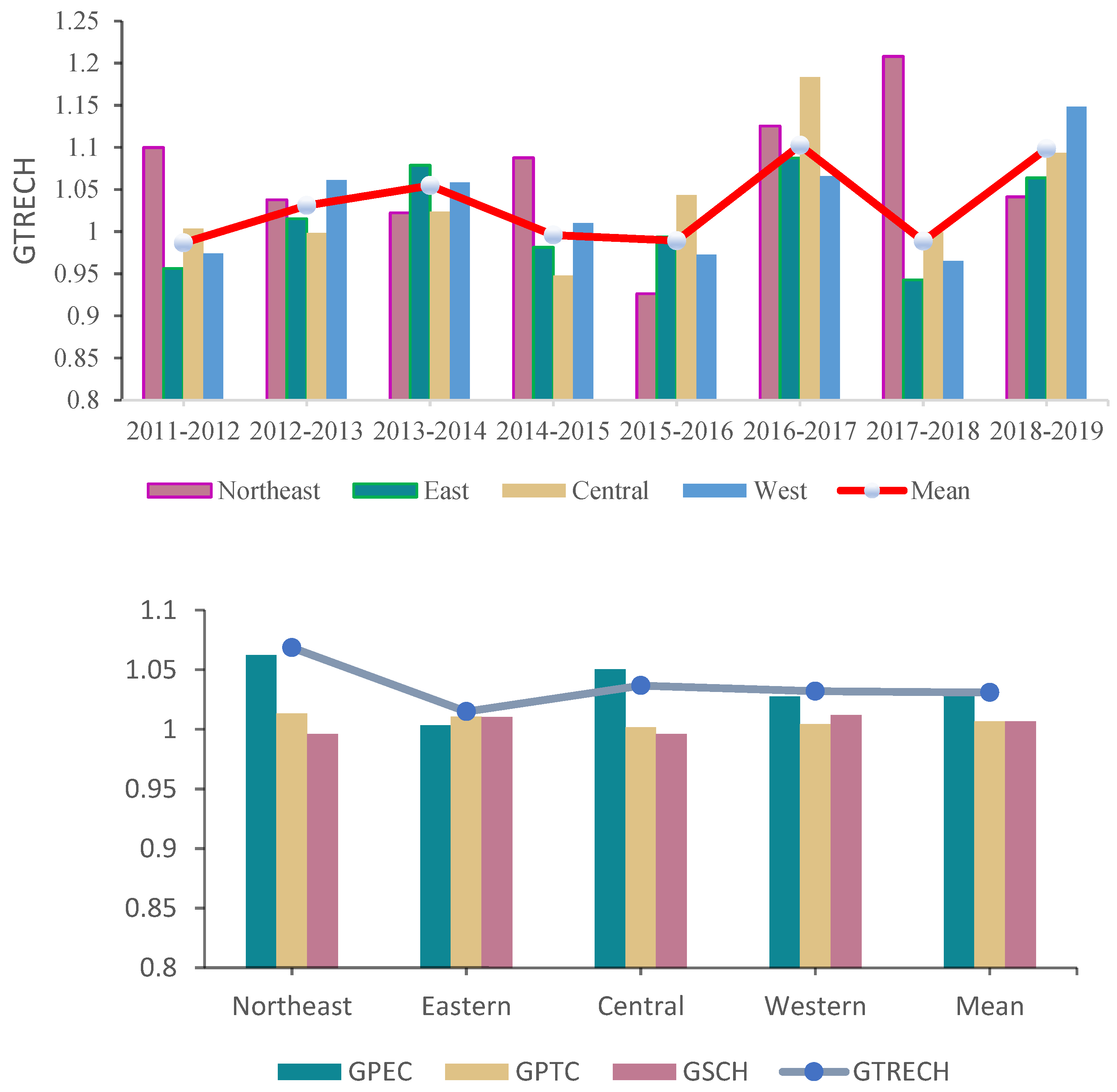 Sustainability 14 09540 g008