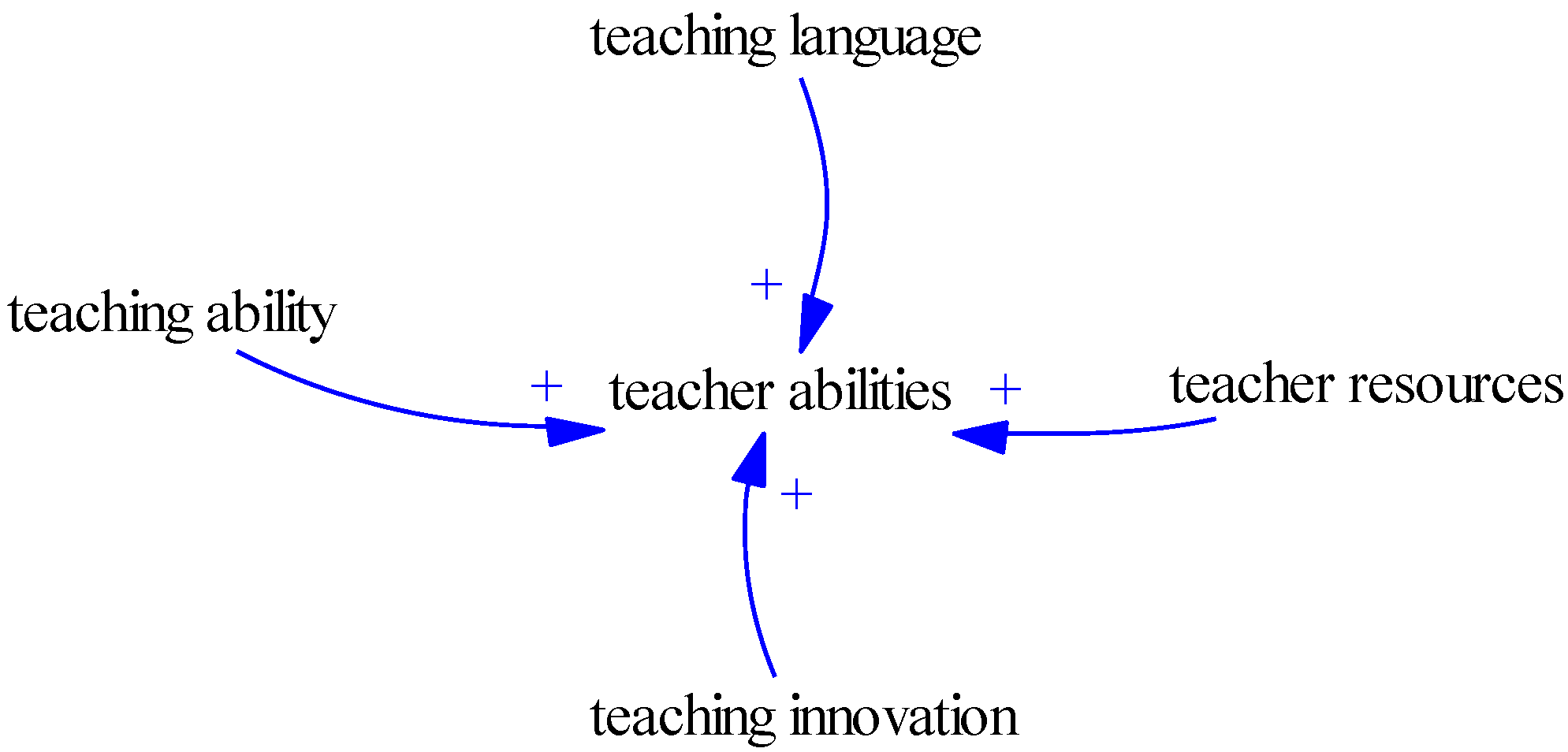 Sustainability 14 09542 g005