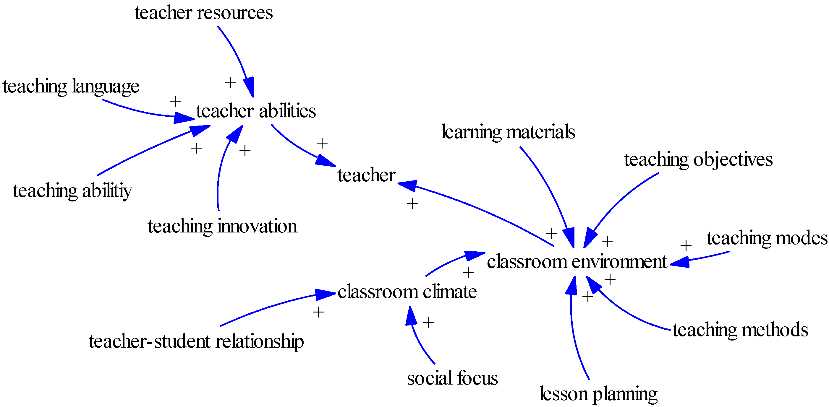 Sustainability 14 09542 g007
