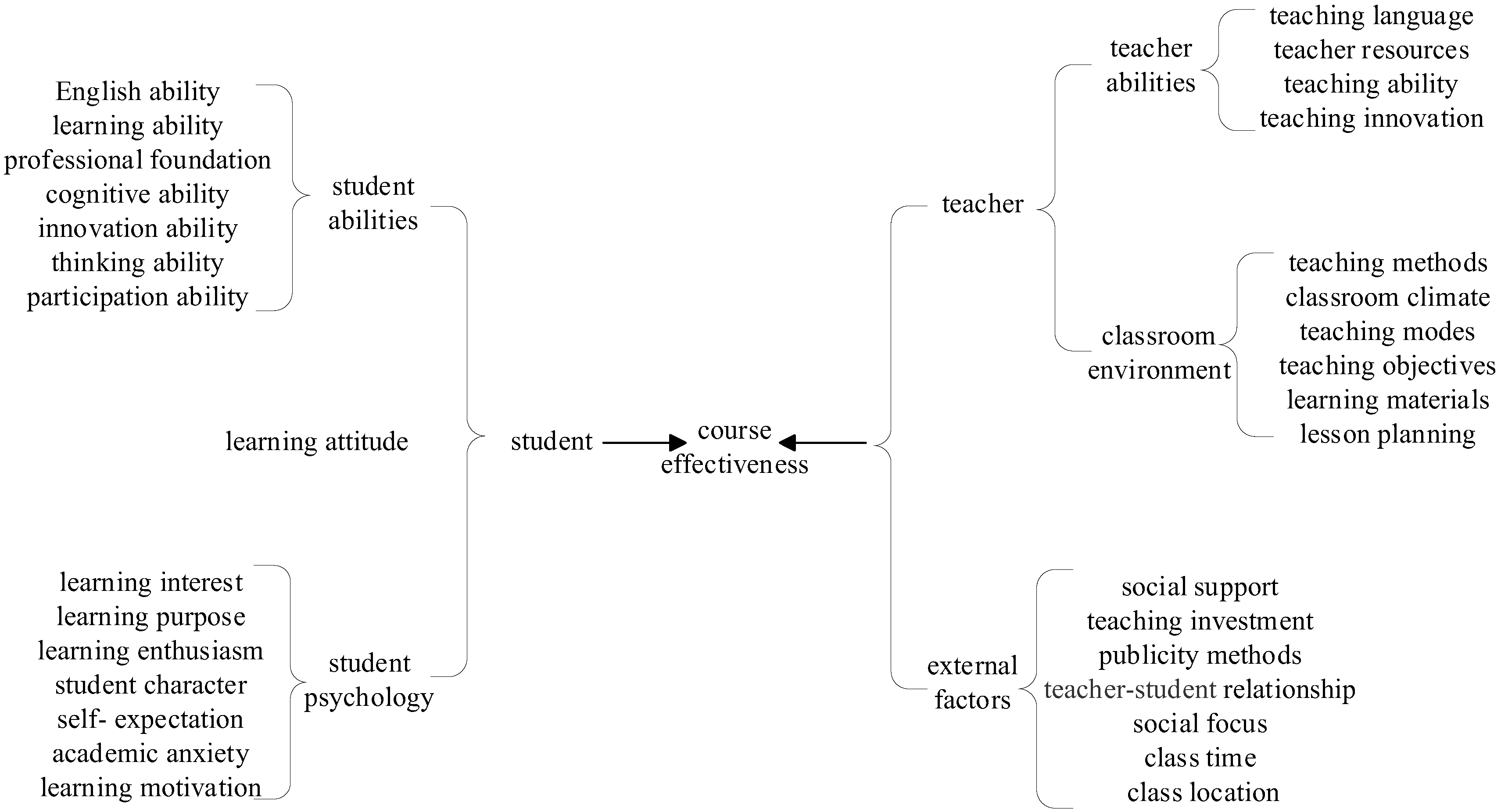 Sustainability 14 09542 g010