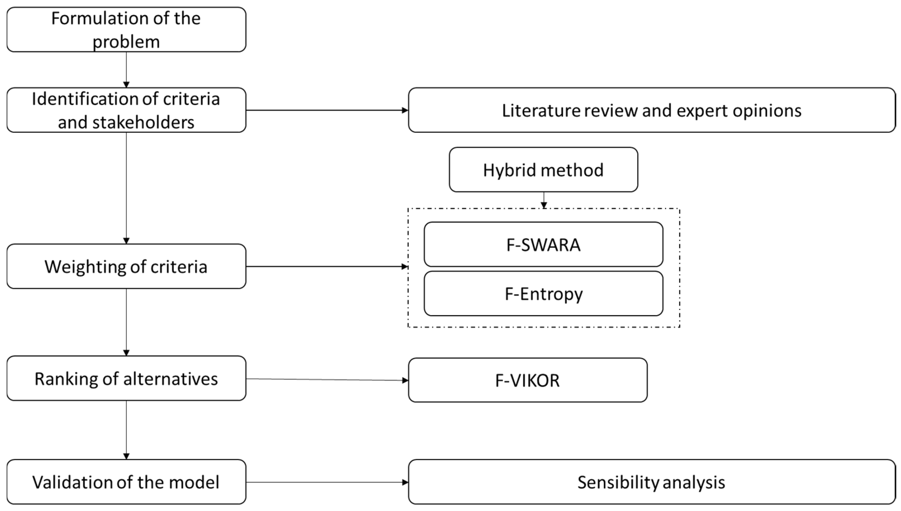 Sustainability 14 09544 g001