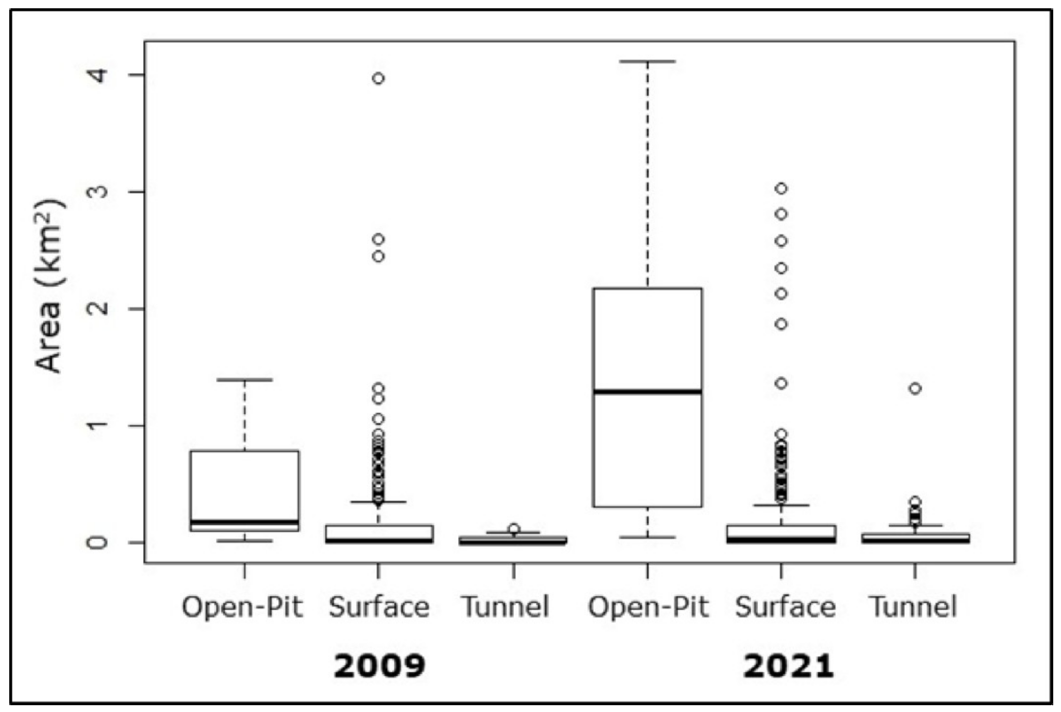Sustainability 14 09545 g006
