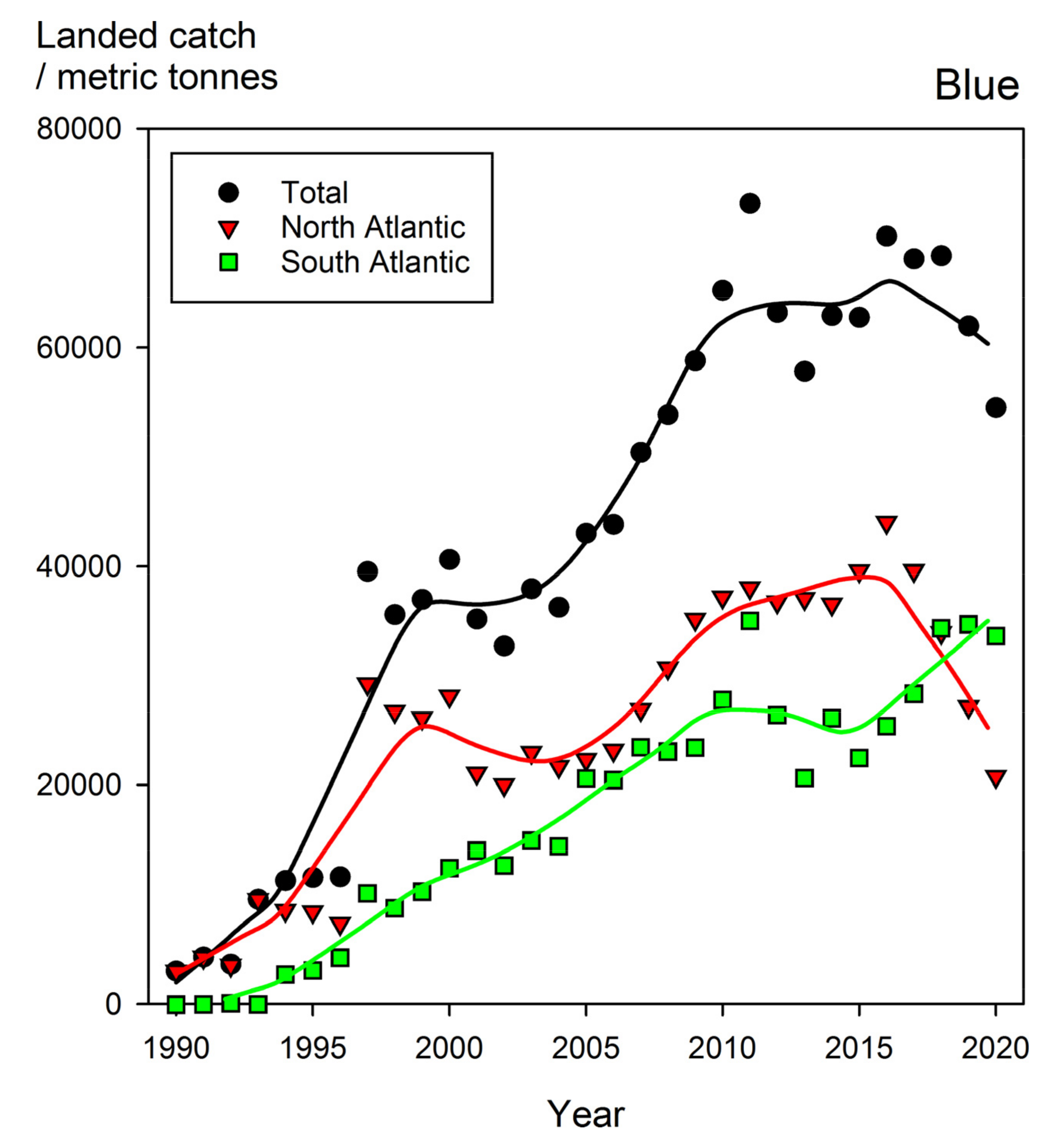 Sustainability 14 09548 g002