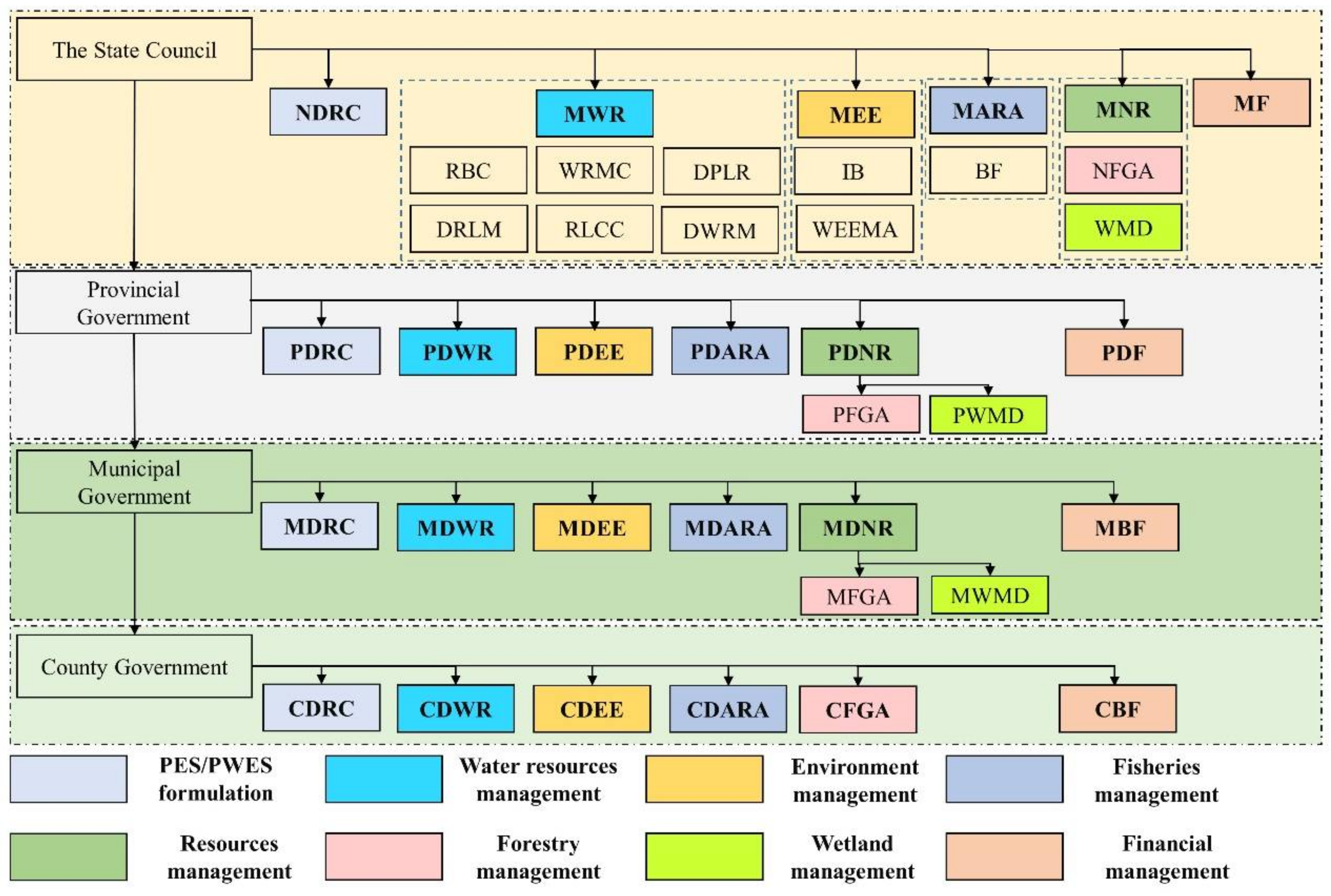 Sustainability 14 09550 g001