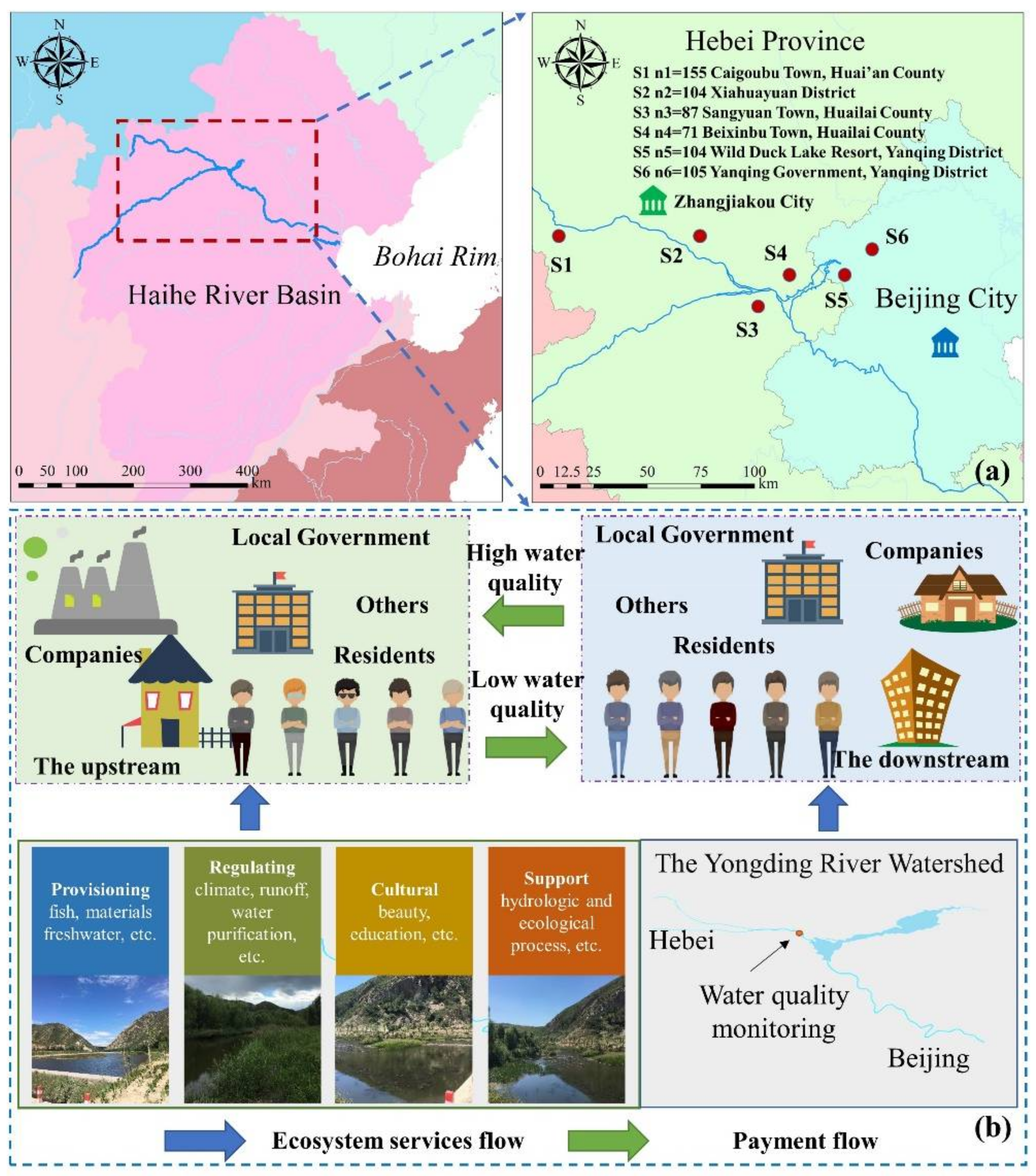 Sustainability 14 09550 g002