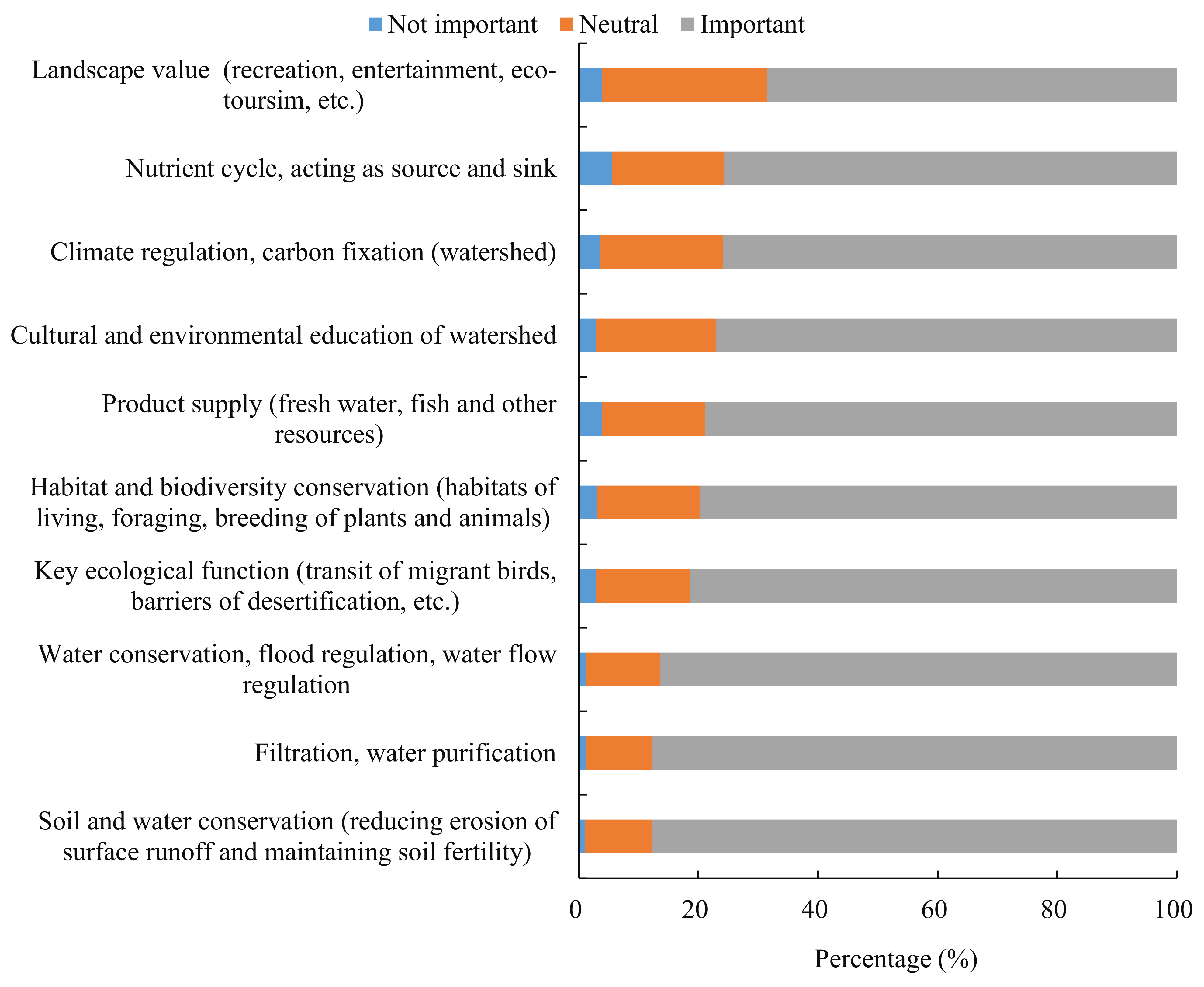 Sustainability 14 09550 g003