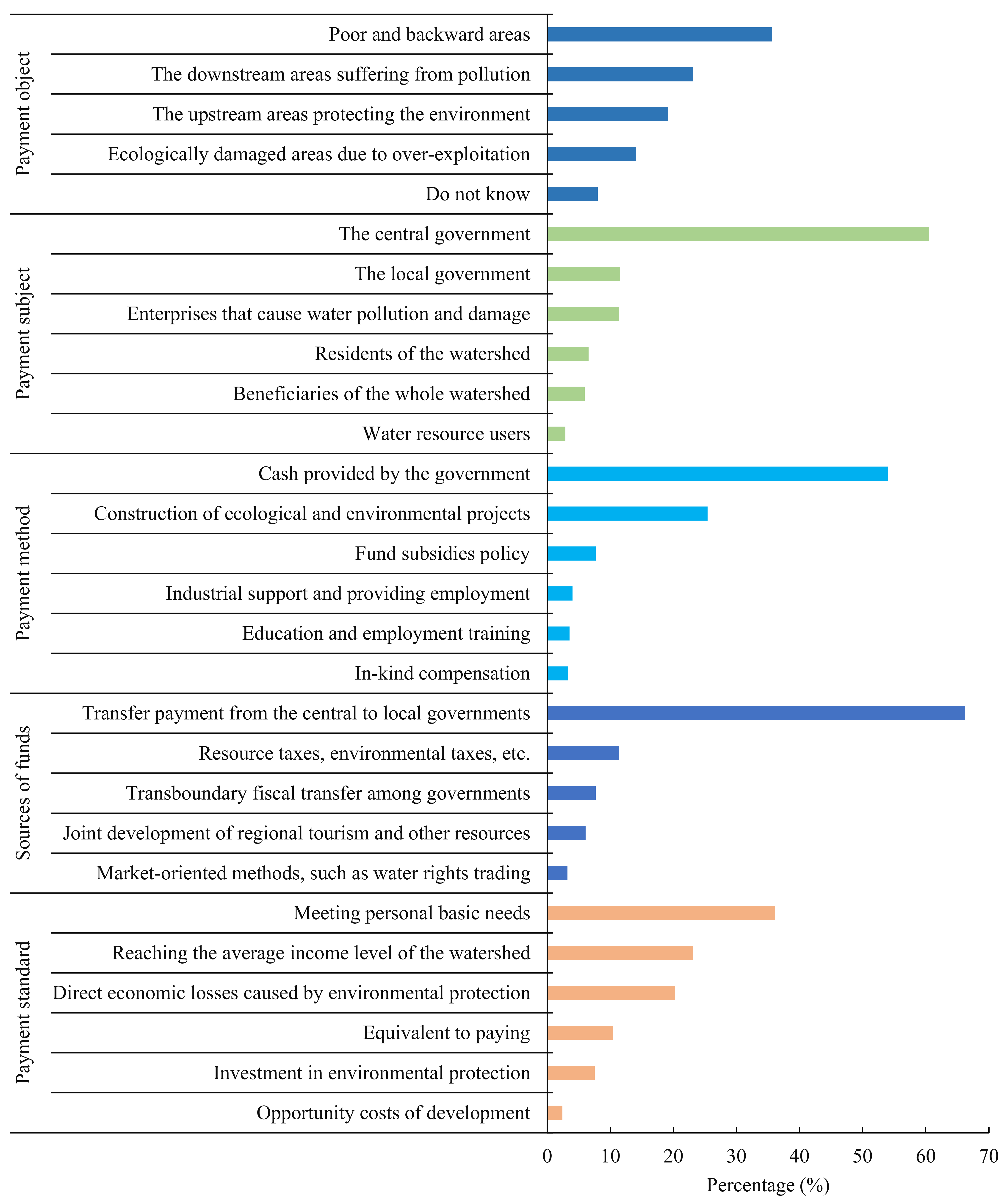 Sustainability 14 09550 g004