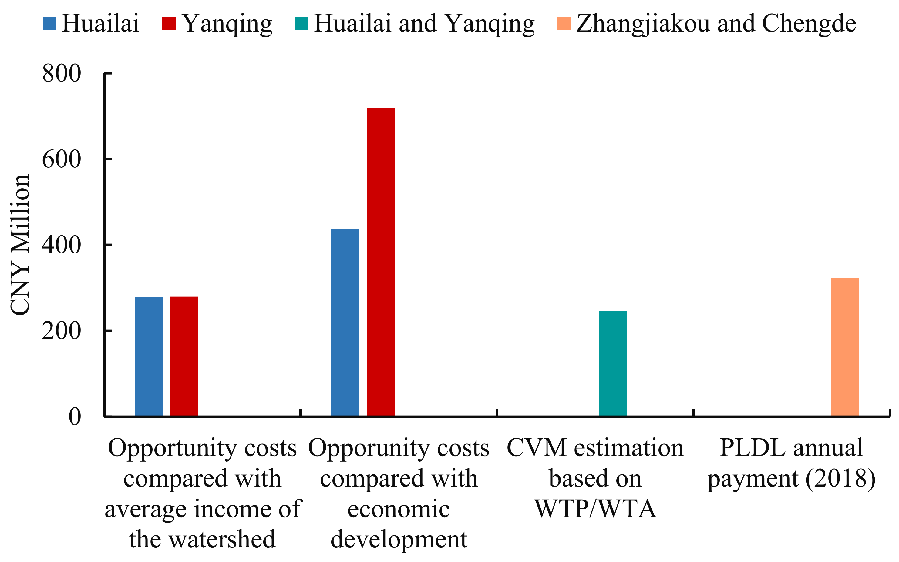 Sustainability 14 09550 g005