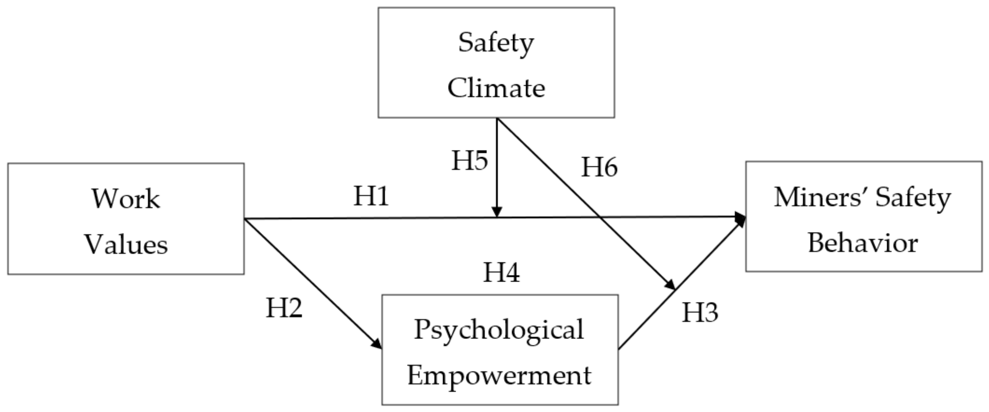 Sustainability 14 09553 g001