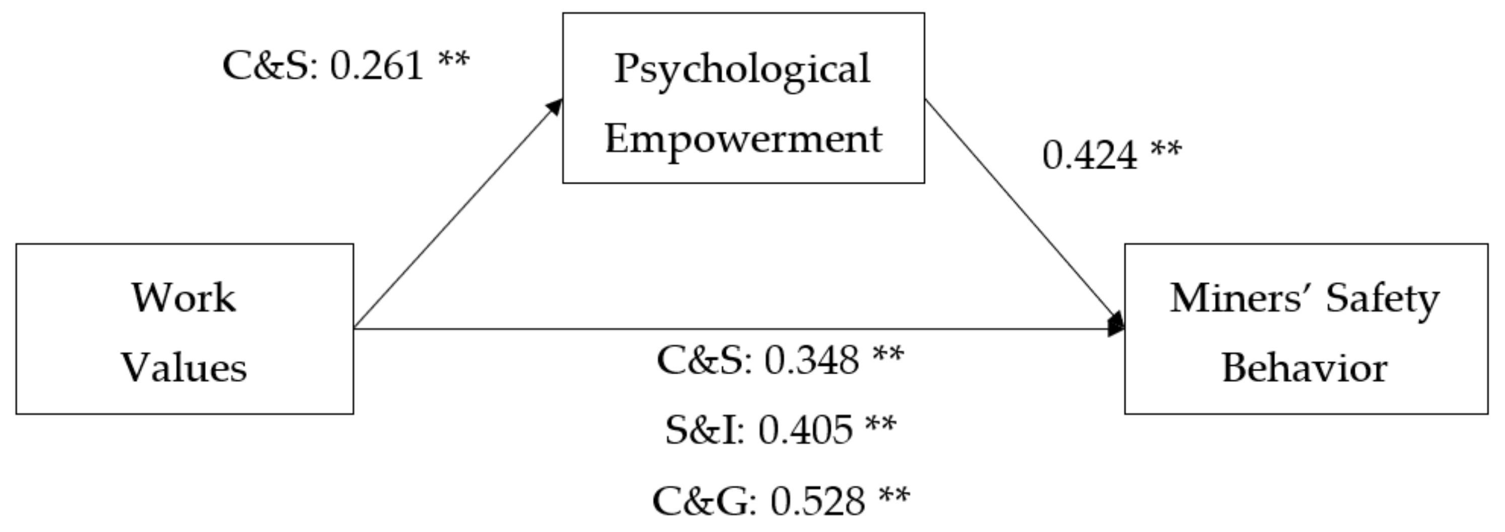 Sustainability 14 09553 g002