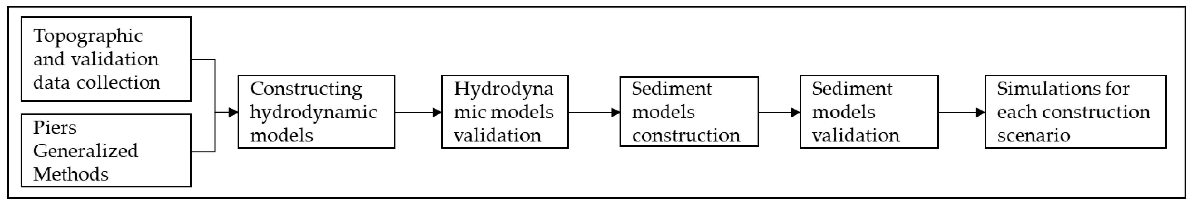 Sustainability 14 09559 g002