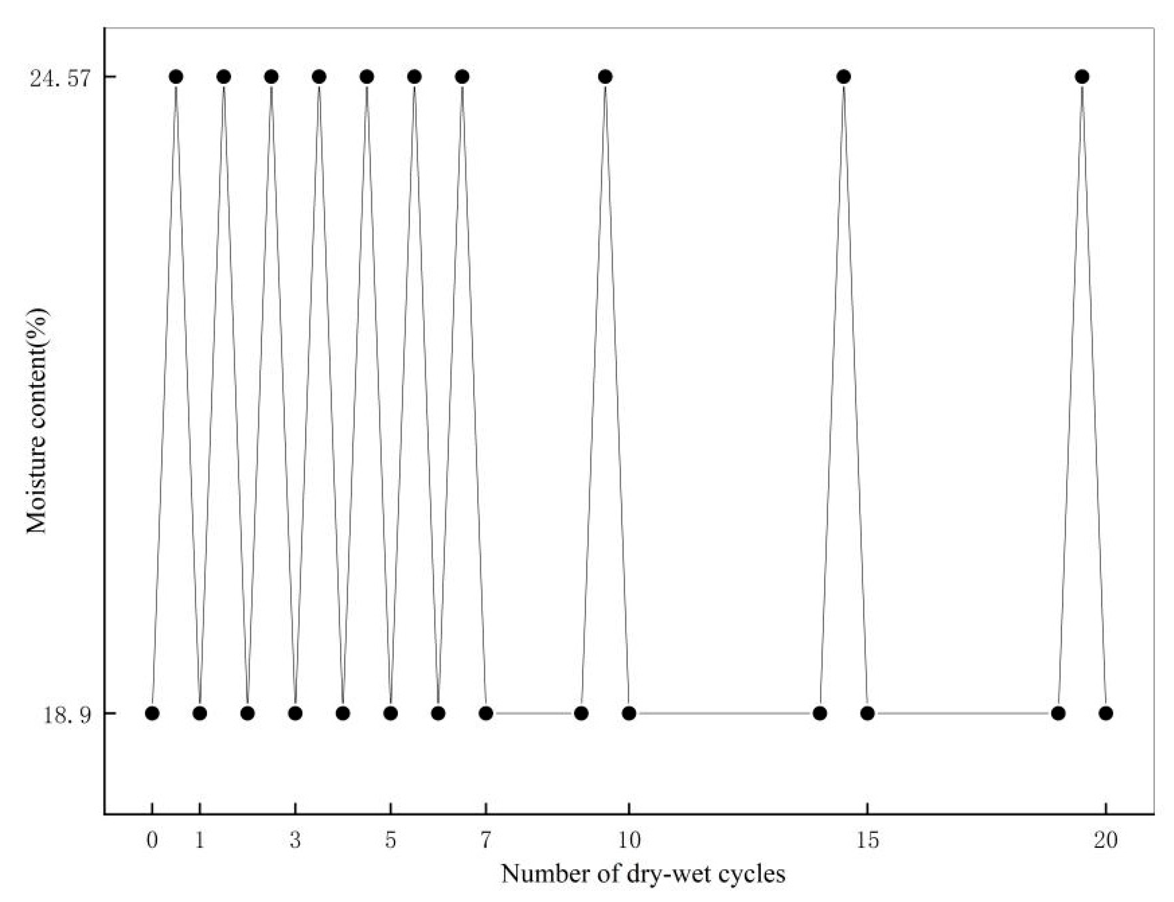Sustainability 14 09569 g002