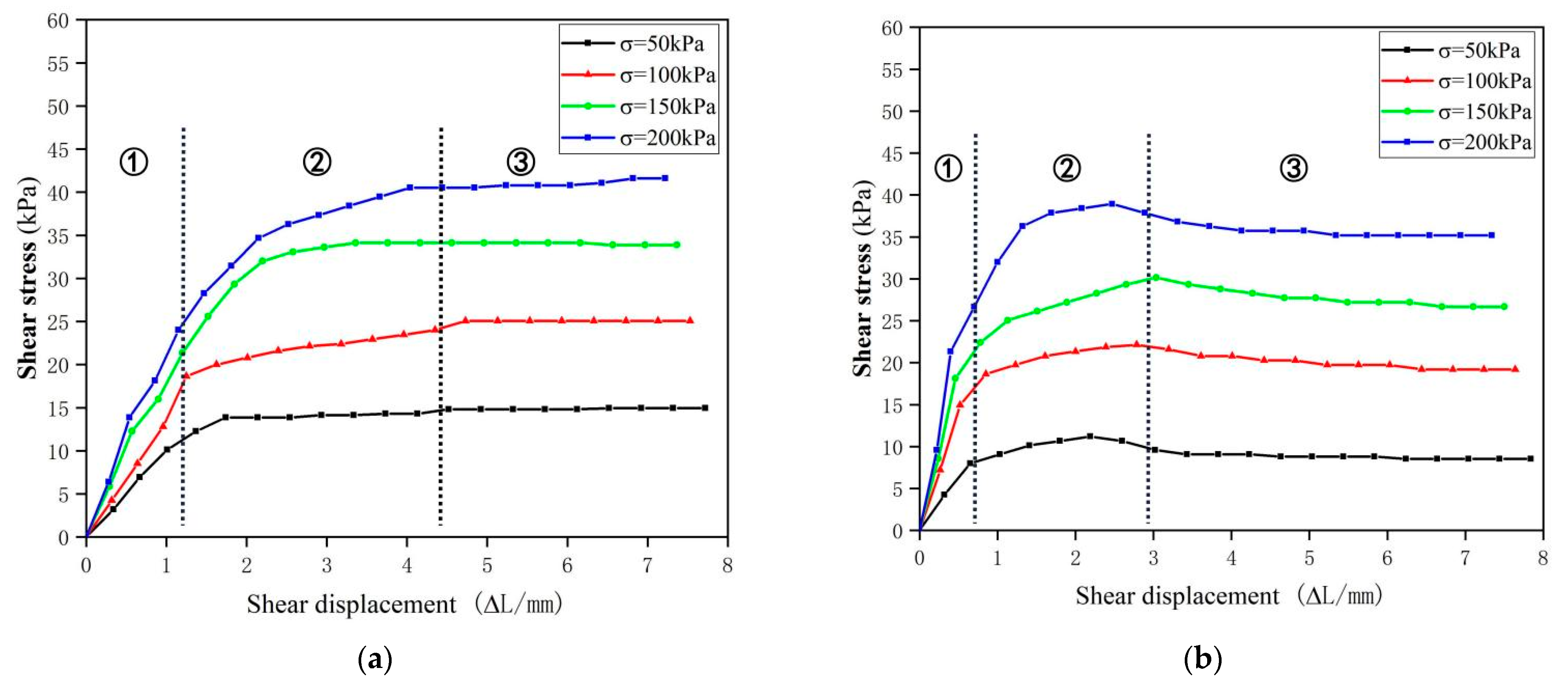 Sustainability 14 09569 g005a