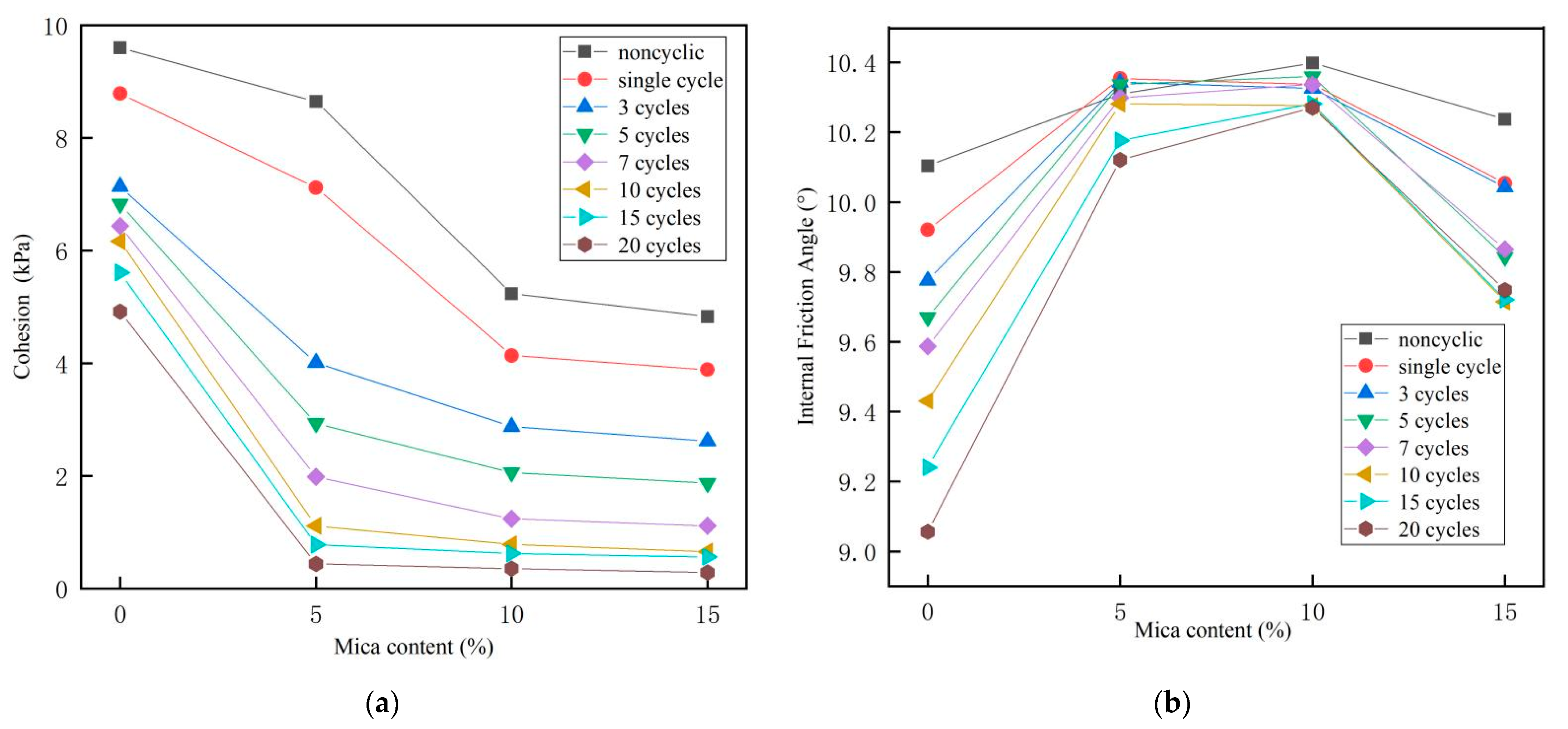 Sustainability 14 09569 g006