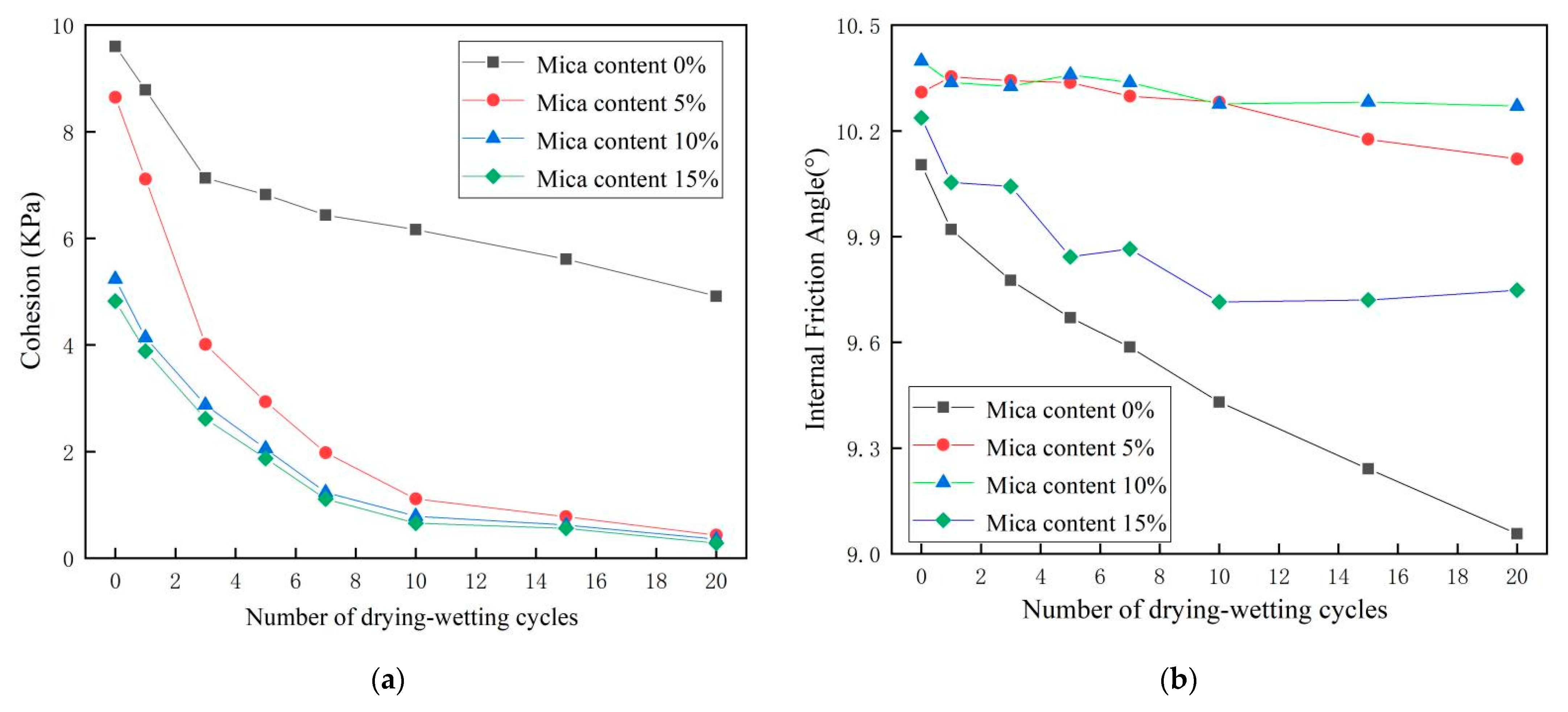 Sustainability 14 09569 g007