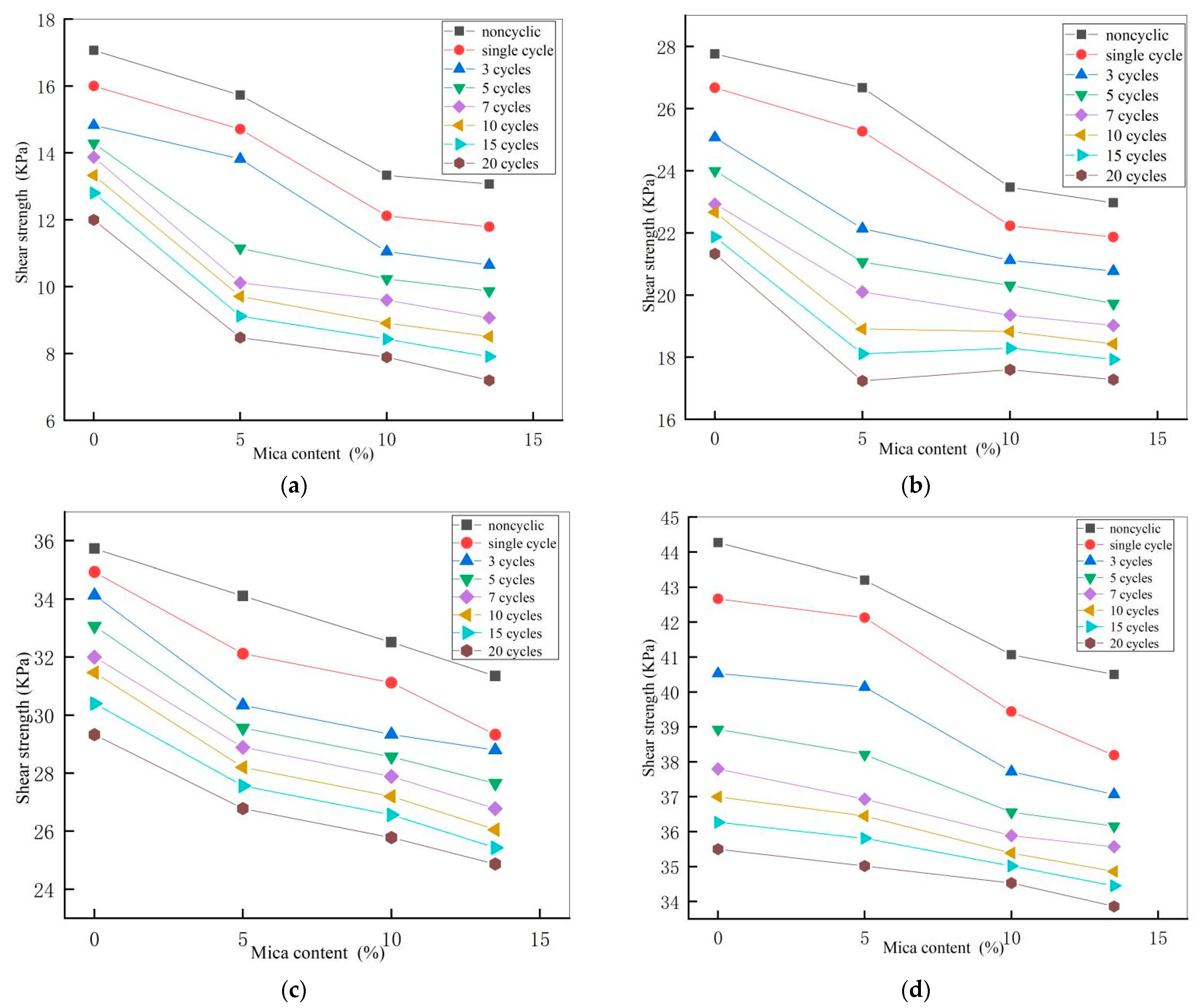 Sustainability 14 09569 g008