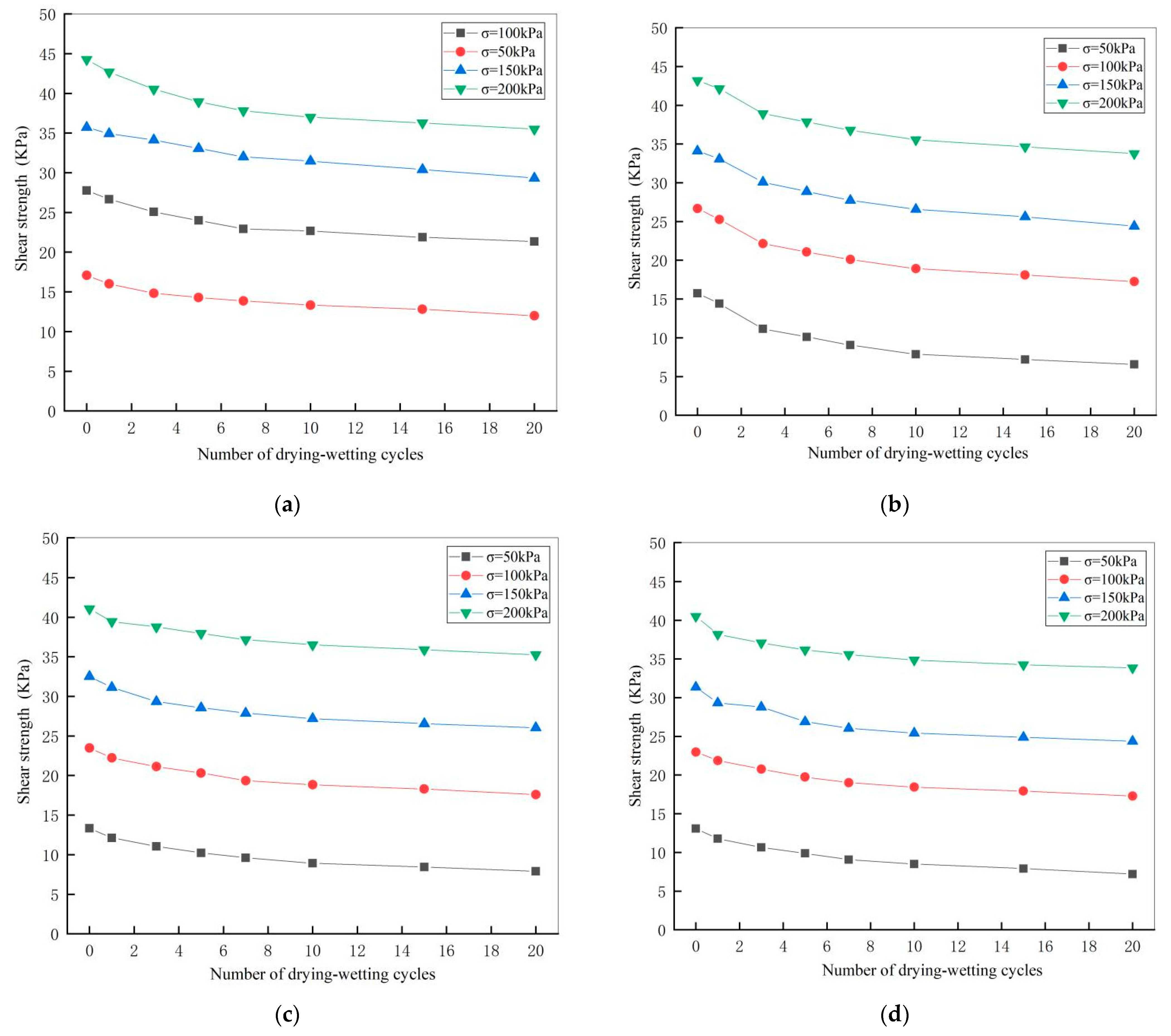 Sustainability 14 09569 g009