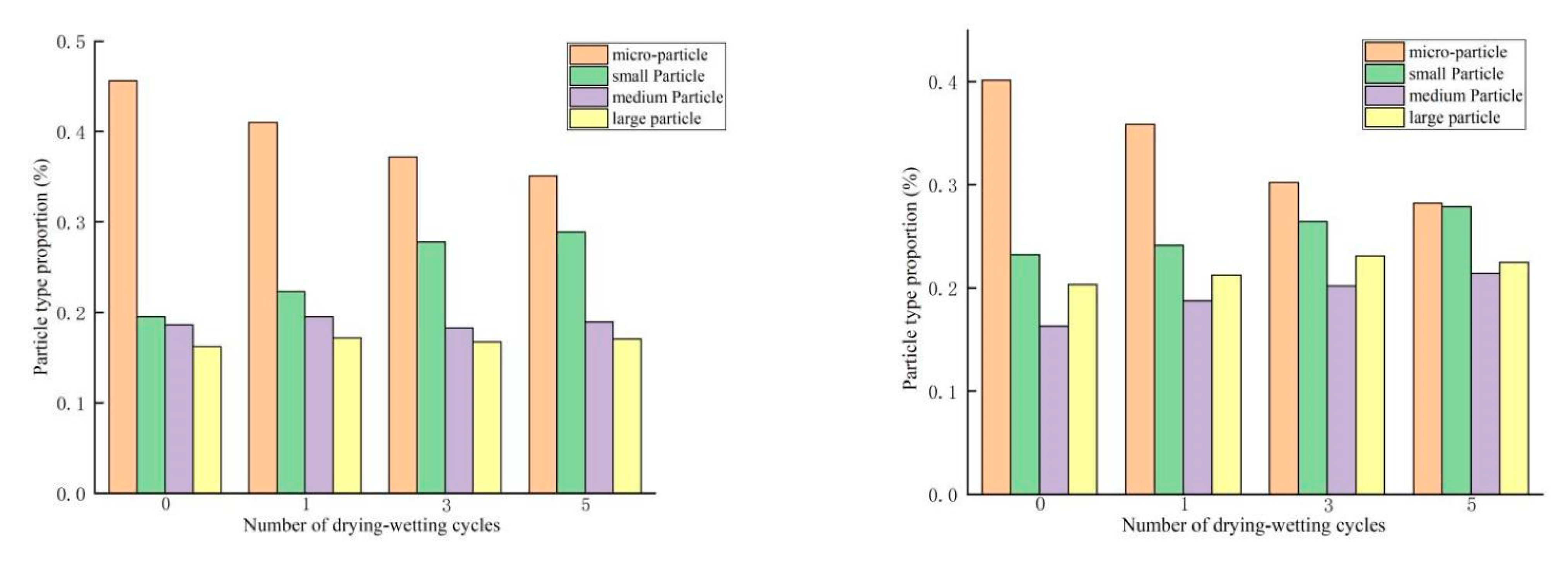 Sustainability 14 09569 g012a