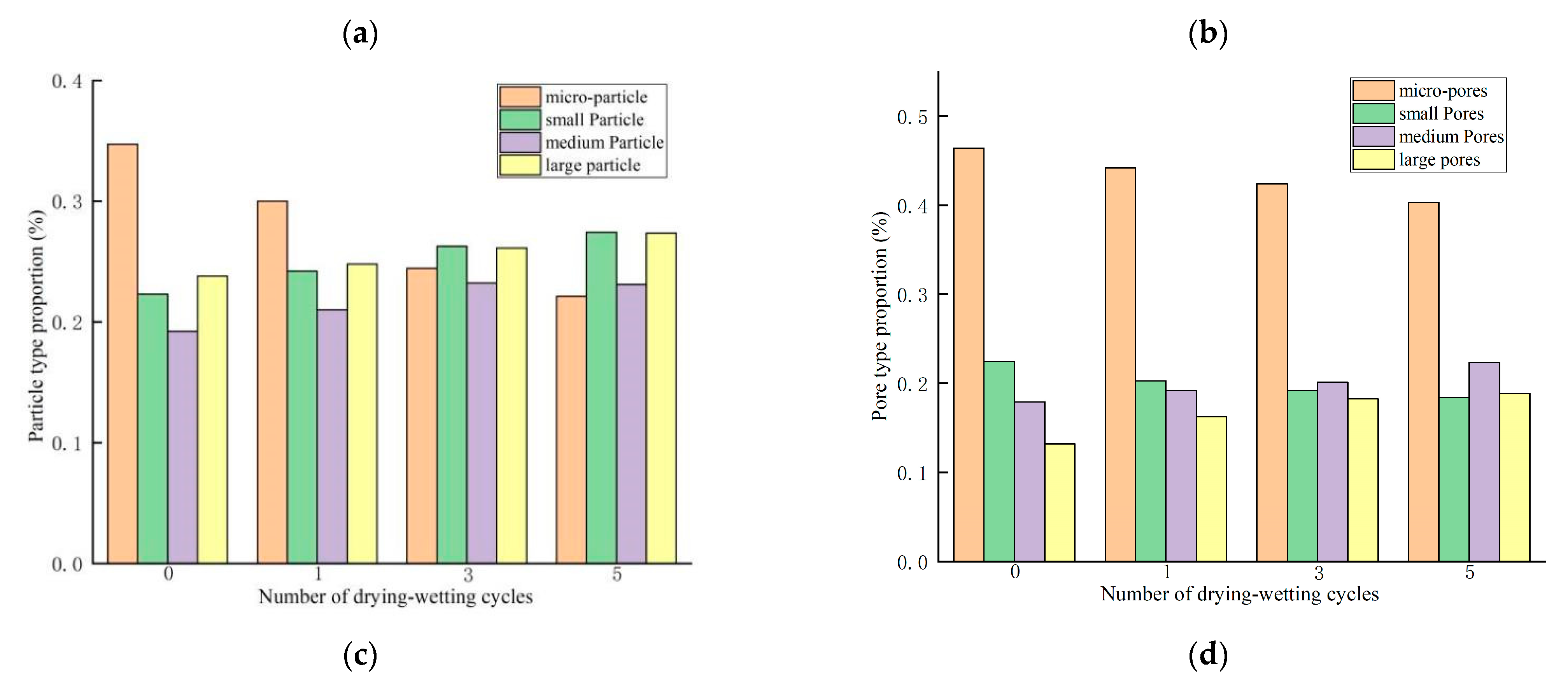 Sustainability 14 09569 g012b