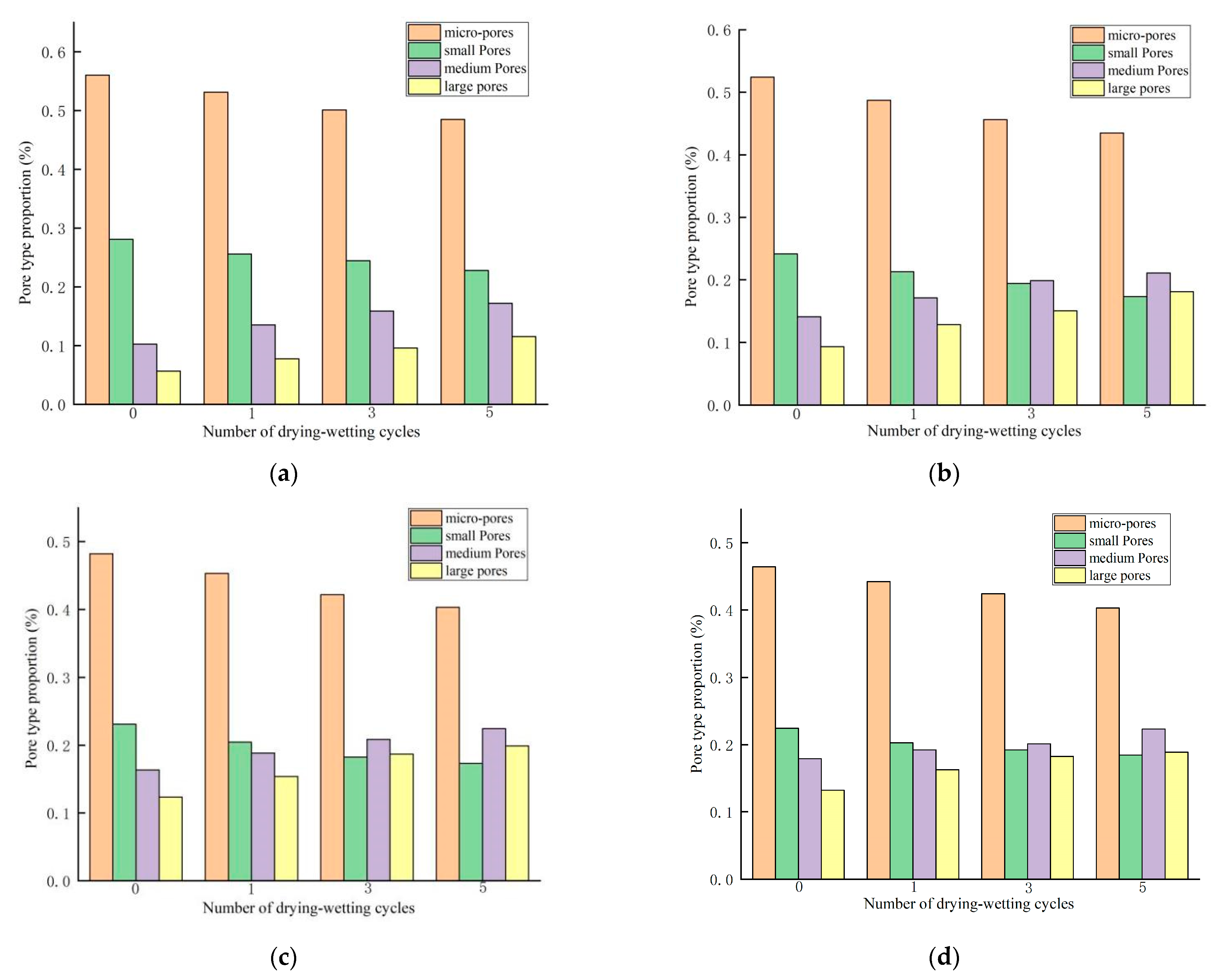 Sustainability 14 09569 g013