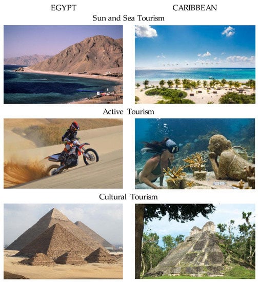 Sustainability 14 09572 g0a1 550