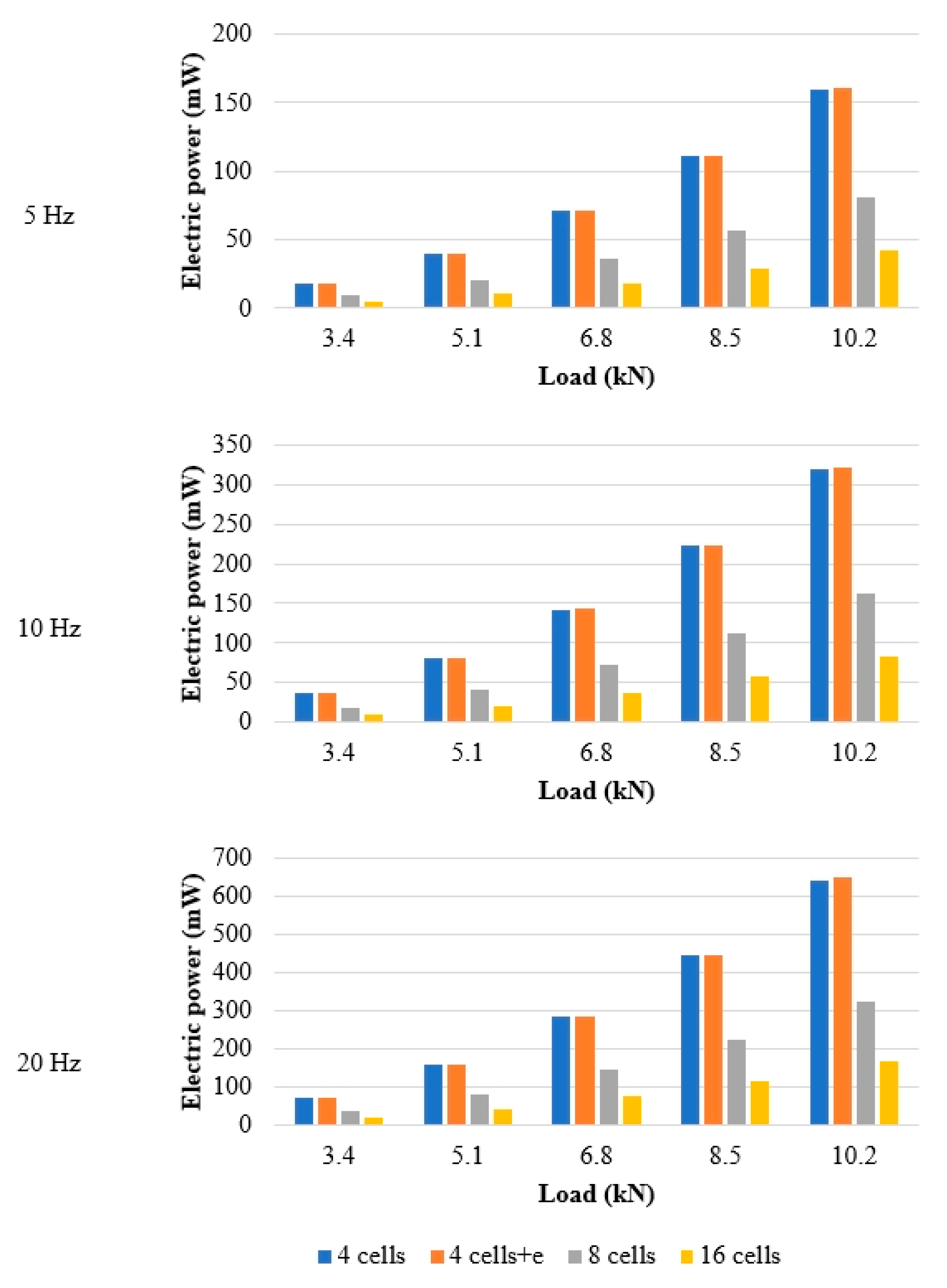 Sustainability 14 09584 g004