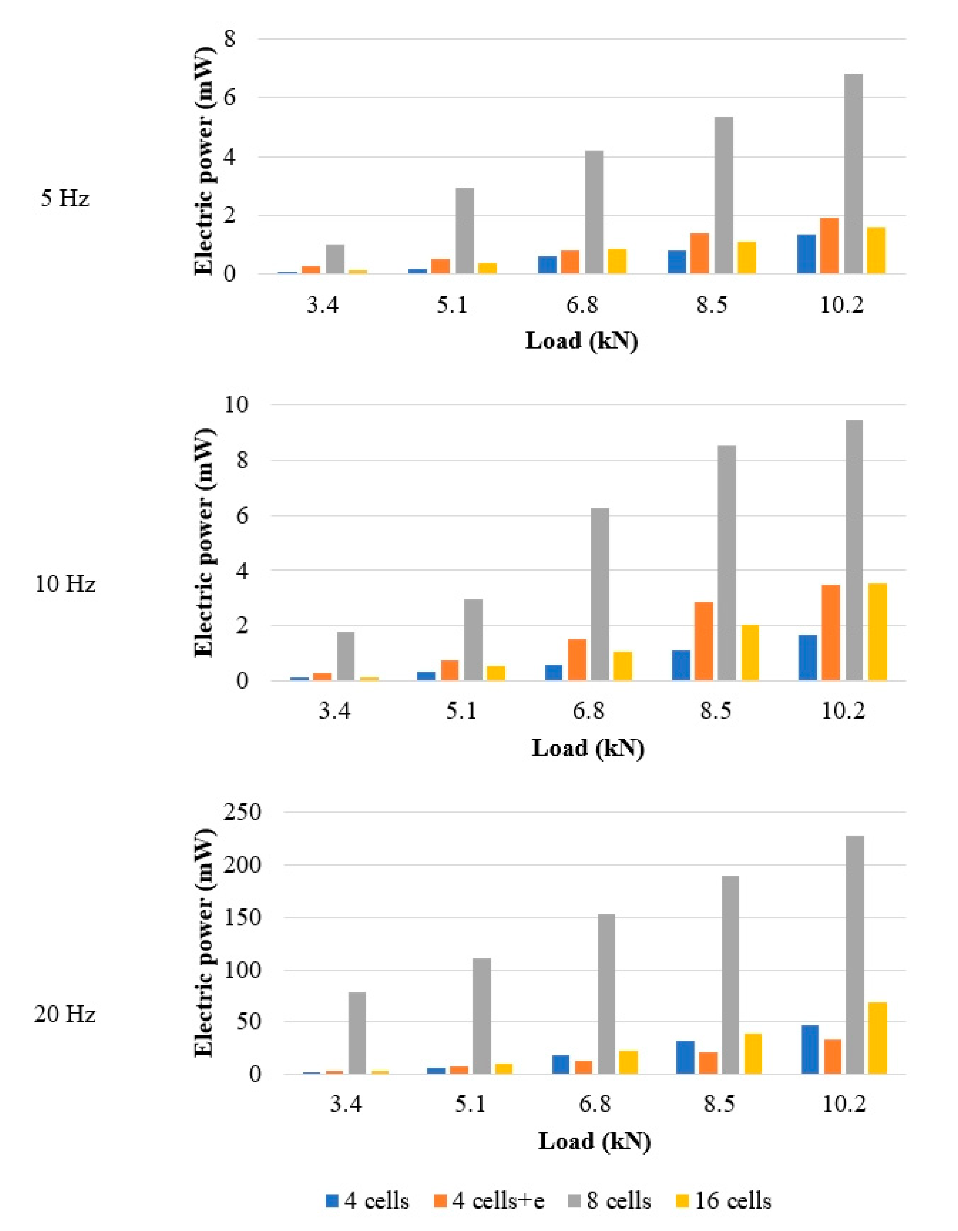 Sustainability 14 09584 g007