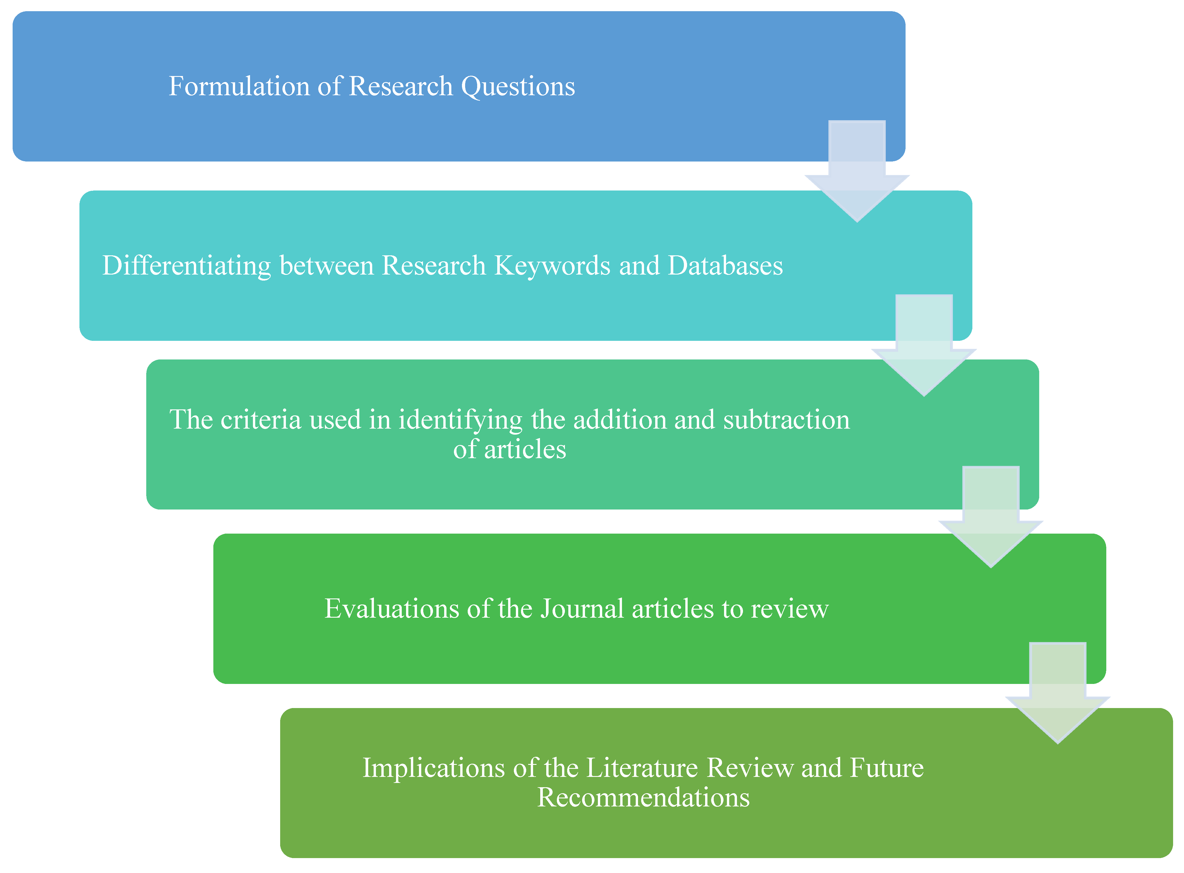 Sustainability 14 09586 g003