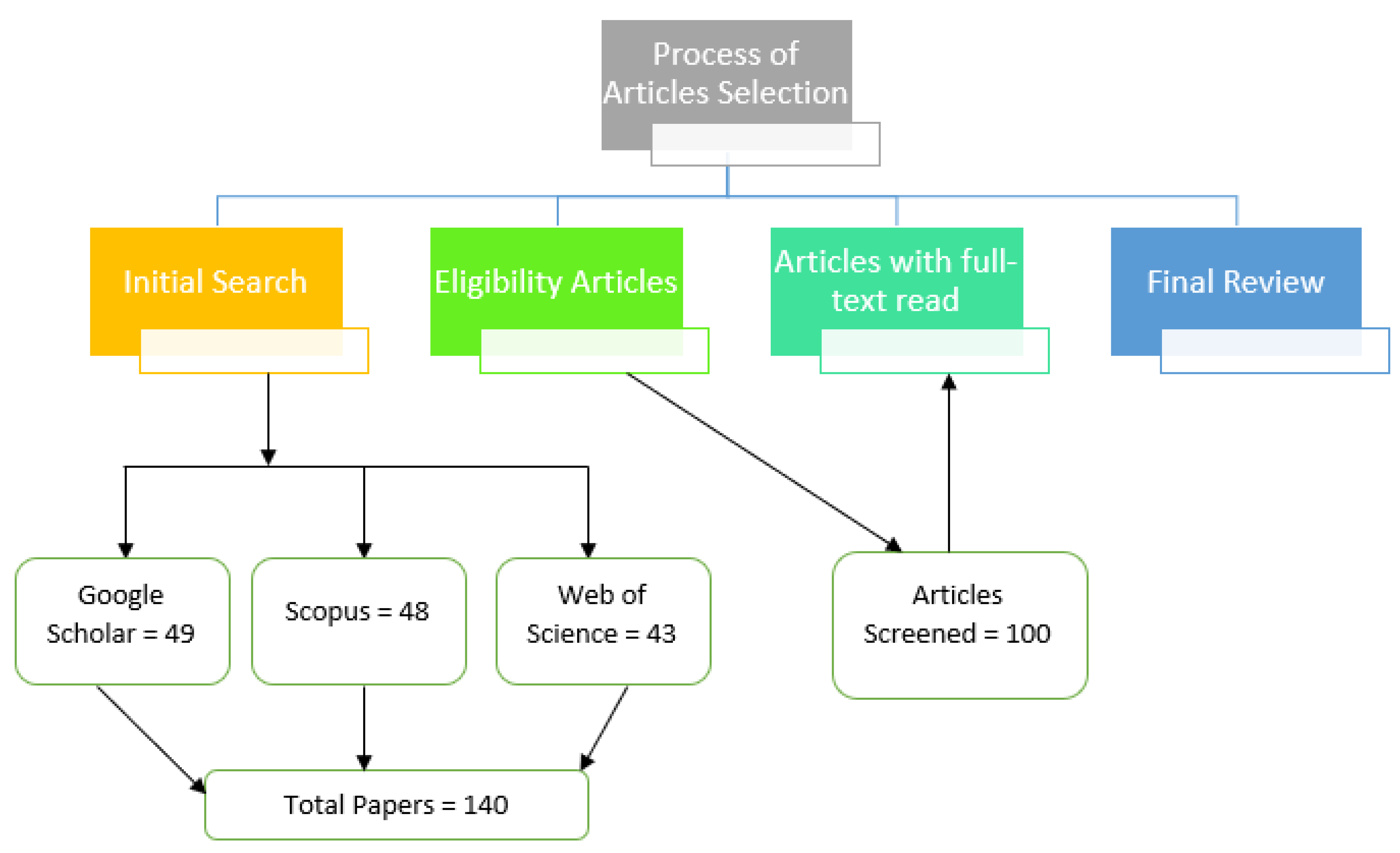 Sustainability 14 09586 g004