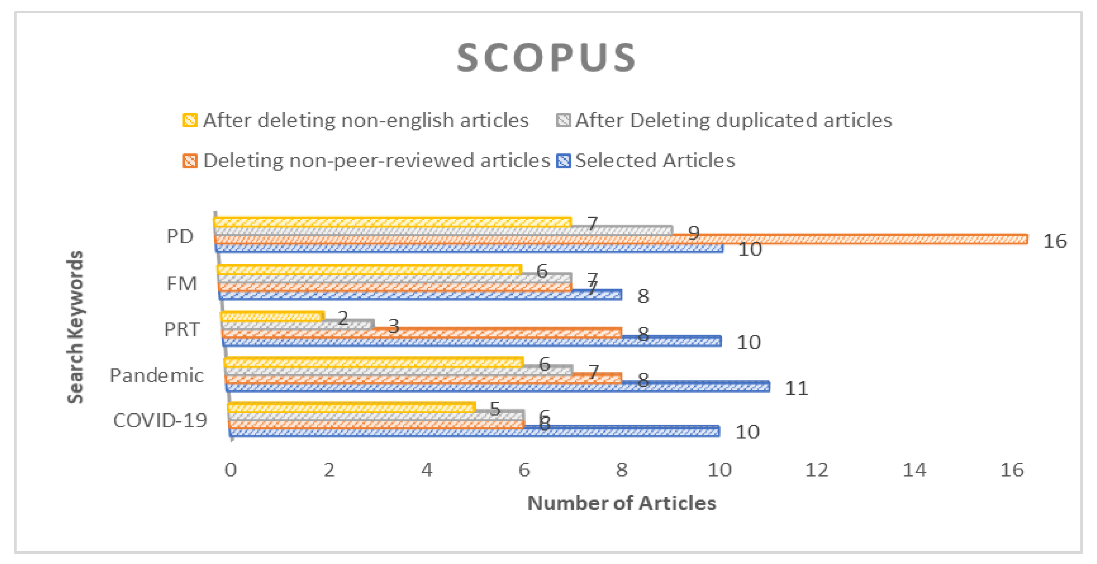 Sustainability 14 09586 g005