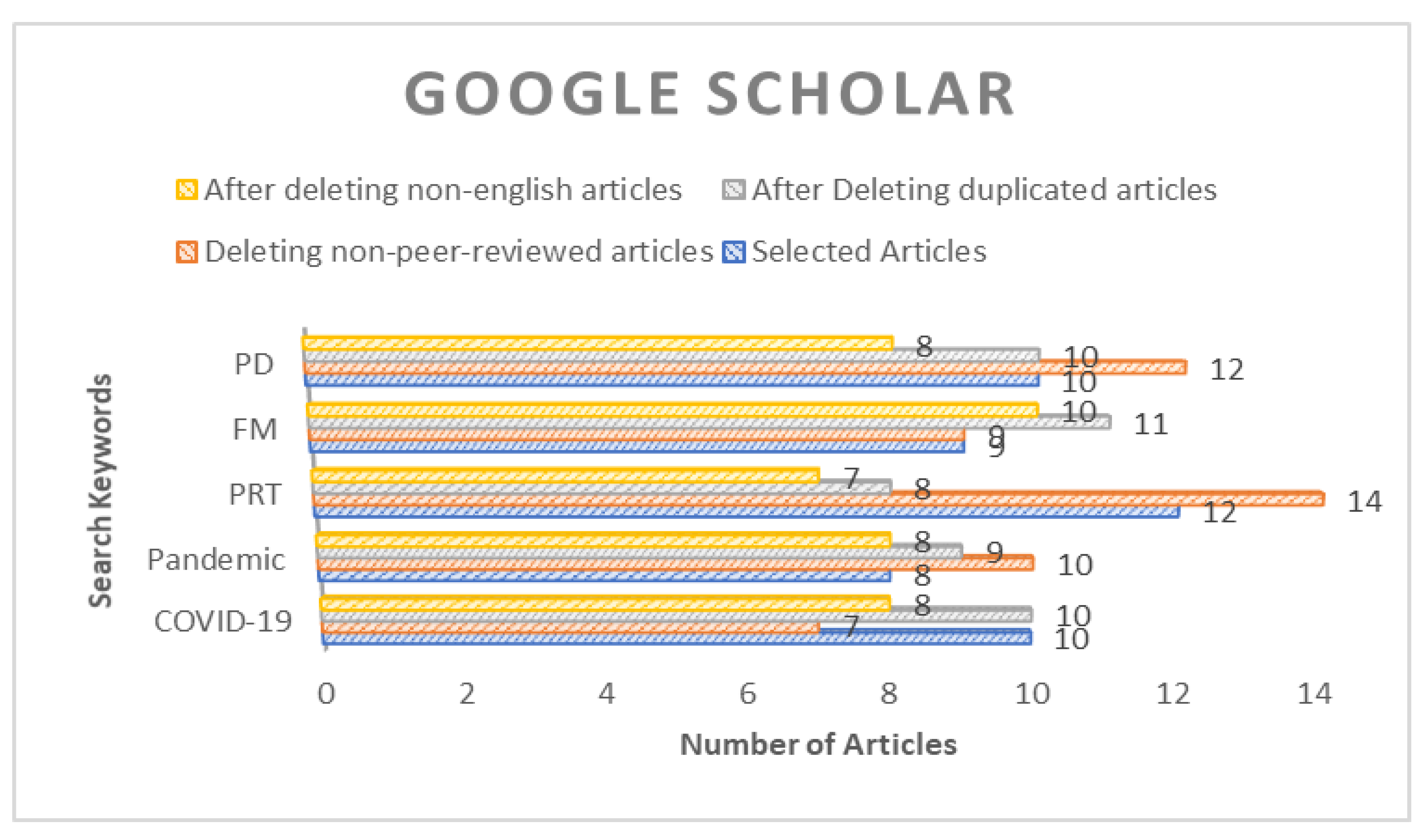 Sustainability 14 09586 g006