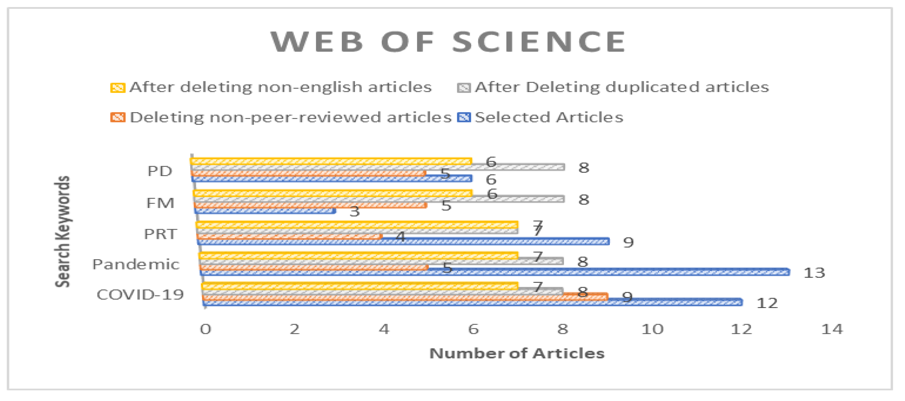 Sustainability 14 09586 g007